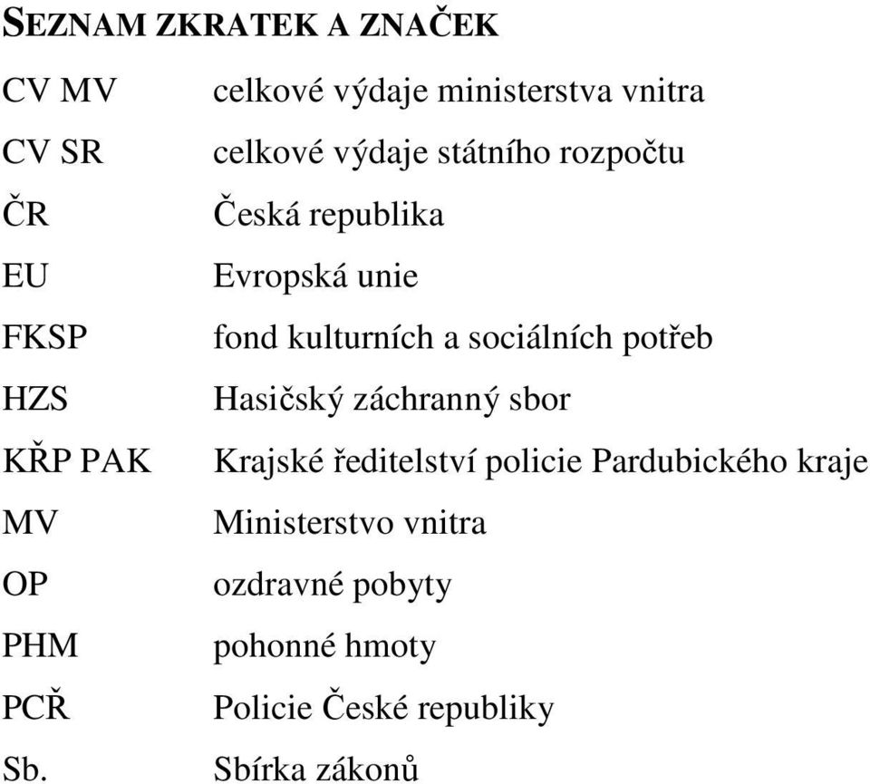 unie fond kulturních a sociálních potřeb Hasičský záchranný sbor Krajské ředitelství policie