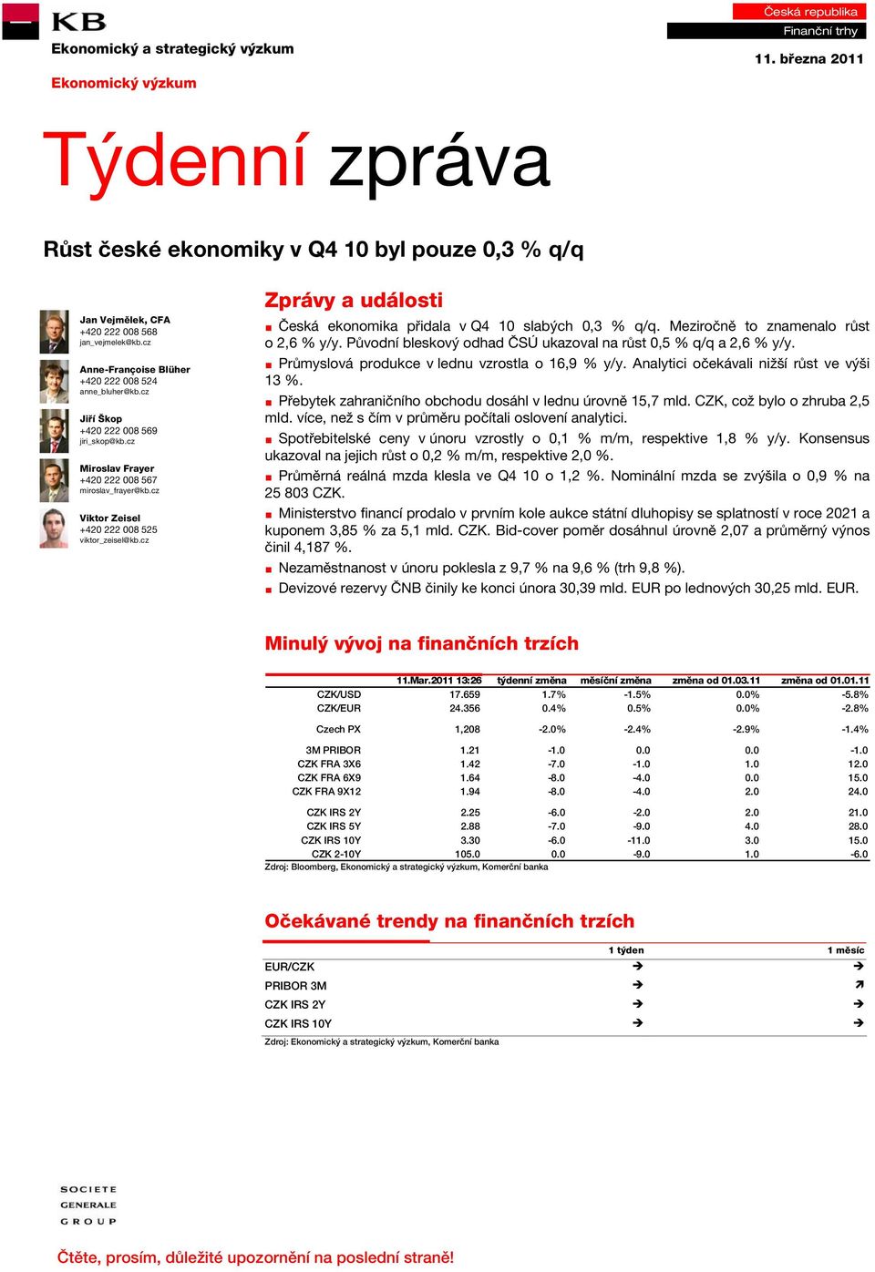 cz Viktor Zeisel +420 222 008 525 viktor_zeisel@kb.cz Zprávy a události Česká ekonomika přidala v Q4 10 slabých 0,3 % q/q. Meziročně to znamenalo růst o 2,6 % y/y.