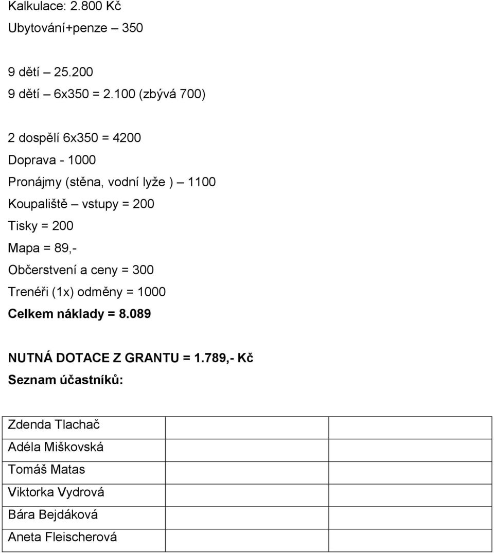 = 200 Tisky = 200 Mapa = 89,- Občerstvení a ceny = 300 Trenéři (1x) odměny = 1000 Celkem náklady = 8.