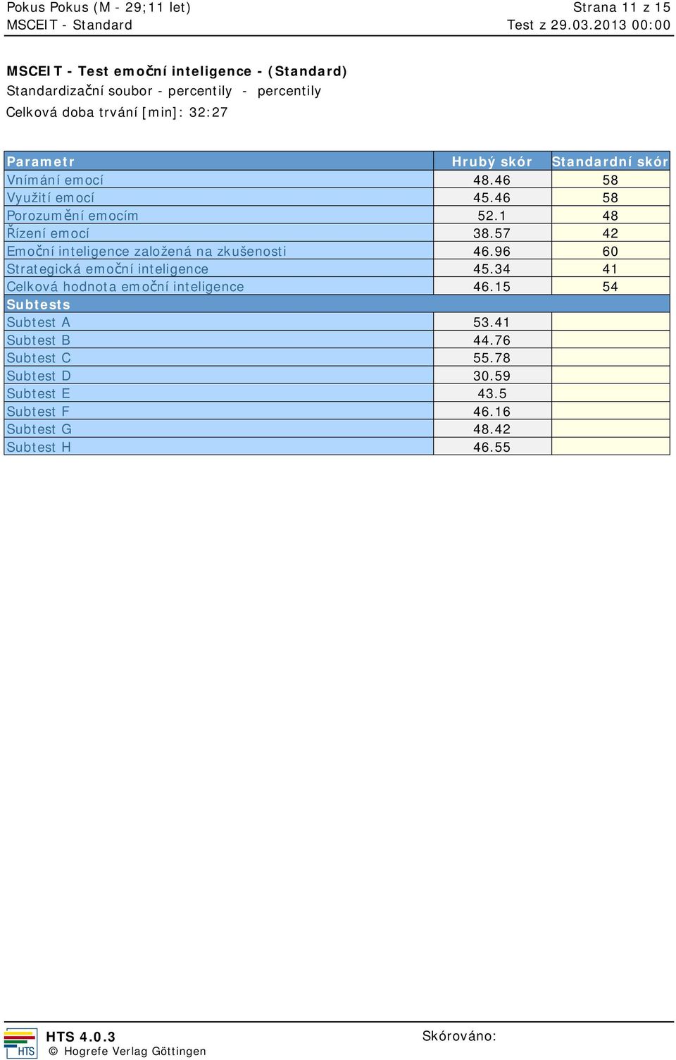 57 42 Emo ní inteligence založená na zkušenosti 46.96 60 Strategická emo ní inteligence 45.