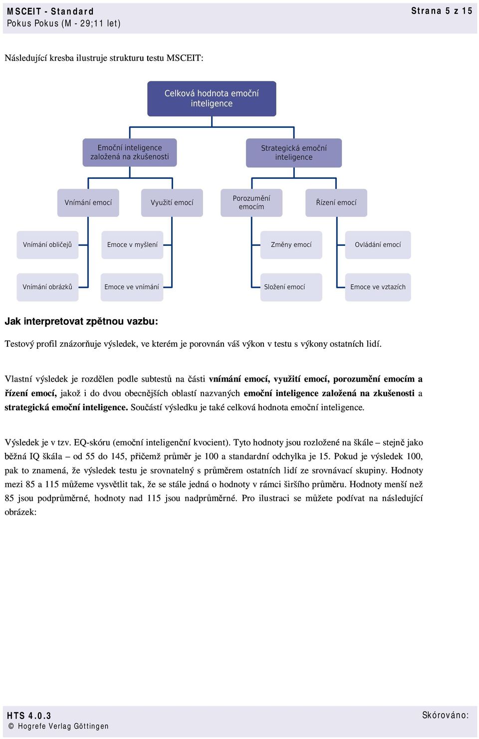 Vlastní výsledek je rozd len podle subtest na ásti vnímání emocí, využití emocí, porozum ní emocím a ízení emocí, jakož i do dvou obecn jších oblastí nazvaných emo ní inteligence založená na