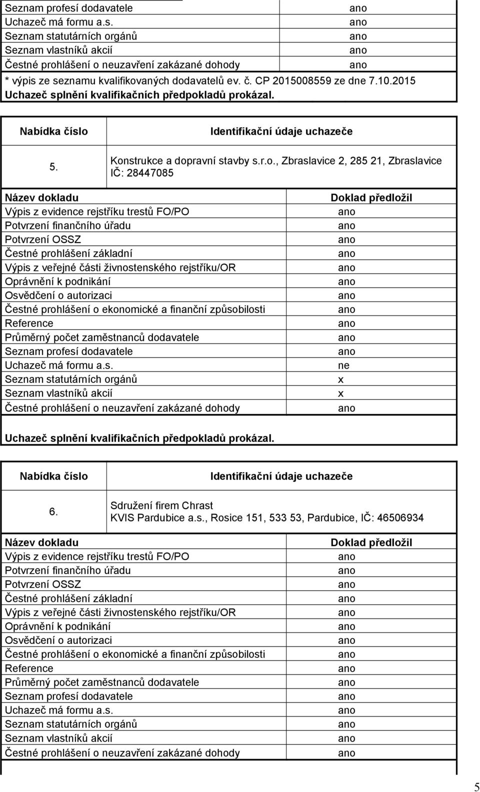 strukce a dopravní stavby s.r.o., Zbraslavice 2, 285 21, Zbraslavice IČ: 28447085 6.