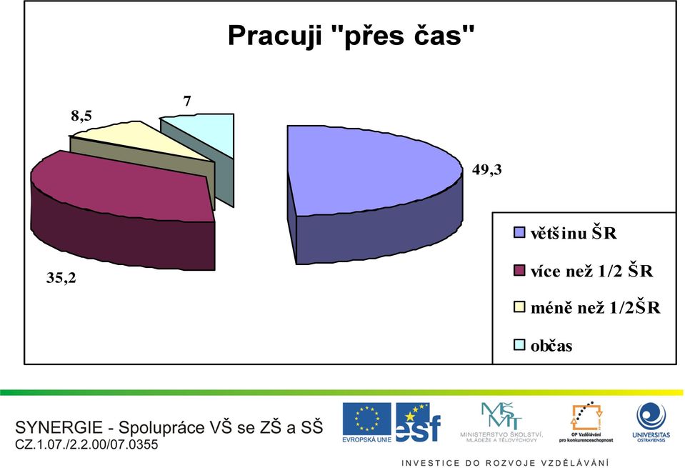 ŠR 35,2 více než 1/2