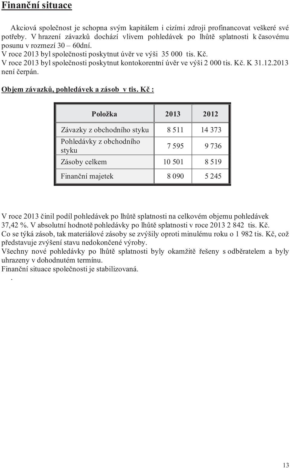 V roce 2013 byl spole nosti poskytnut kontokorentní úv r ve výši 2 000 tis. K. K 31.12.2013 není erpán. Objem závazk, pohledávek a zásob v tis.