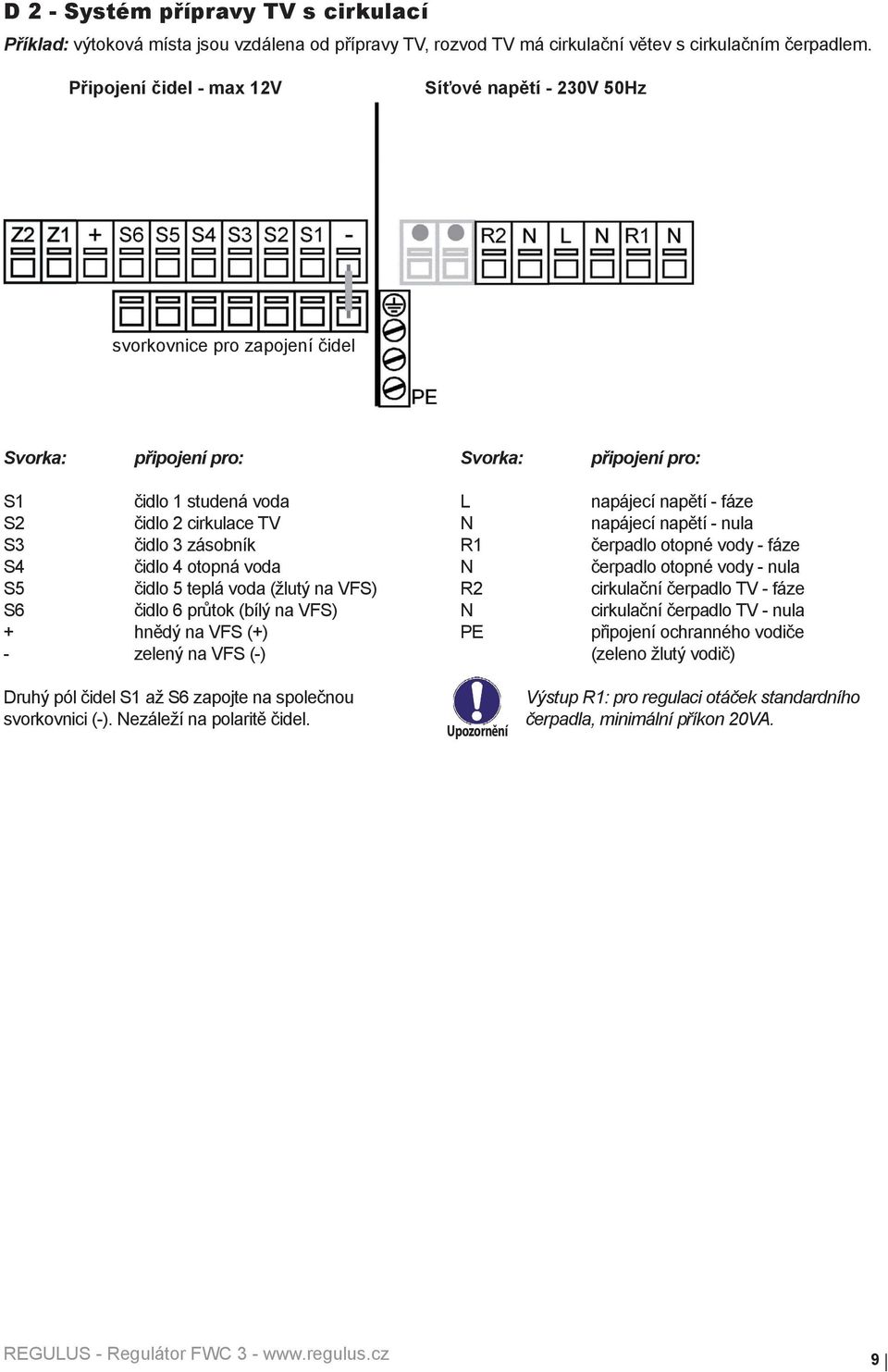 TV N napájecí napětí - nula S3 čidlo 3 zásobník R1 čerpadlo otopné vody - fáze S4 čidlo 4 otopná voda N čerpadlo otopné vody - nula S5 čidlo 5 teplá voda (žlutý na VFS) R2 cirkulační čerpadlo TV -
