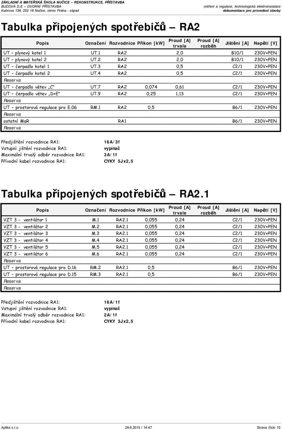 2 RA2 2,0 B10/1 230V+PEN UT čerpadlo kotel 1 UT.3 RA2 0,5 C2/1 230V+PEN UT čerpadlo kotel 2 UT.4 RA2 0,5 C2/1 230V+PEN Reserva UT čerpadlo větev C UT.