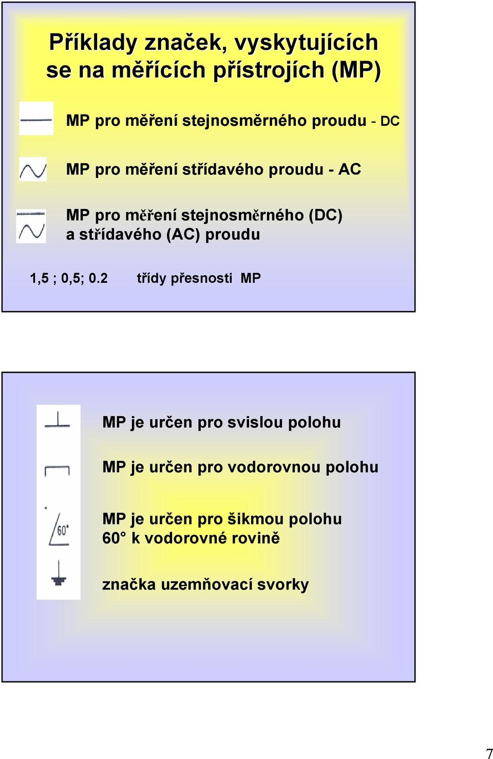 a střídavého (C) proudu 1,5 ; 0,5; 0.