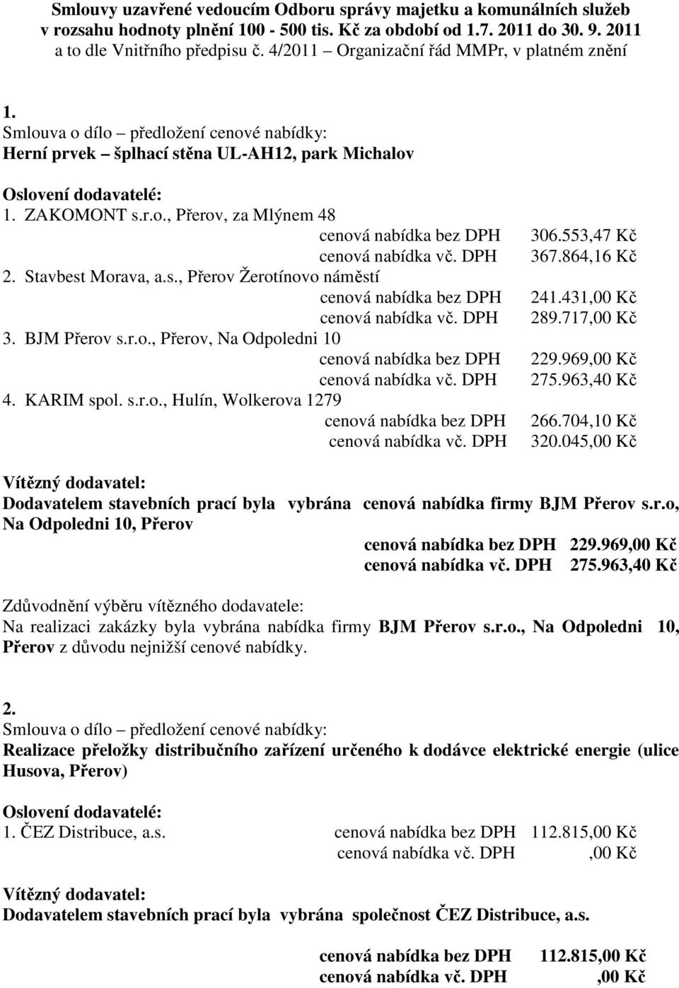 BJM Přerov s.r.o., Přerov, Na Odpoledni 10 4. KARIM spol. s.r.o., Hulín, Wolkerova 1279 306.553,47 Kč 367.864,16 Kč 241.431,00 Kč 289.717,00 Kč 229.969,00 Kč 275.963,40 Kč 266.704,10 Kč 320.