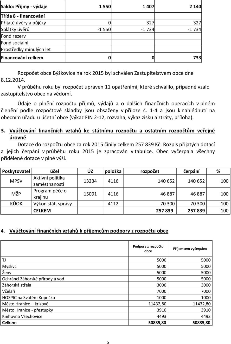 V průběhu roku byl rozpočet upraven 11 opatřeními, které schválilo, případně vzalo zastupitelstvo obce na vědomí.