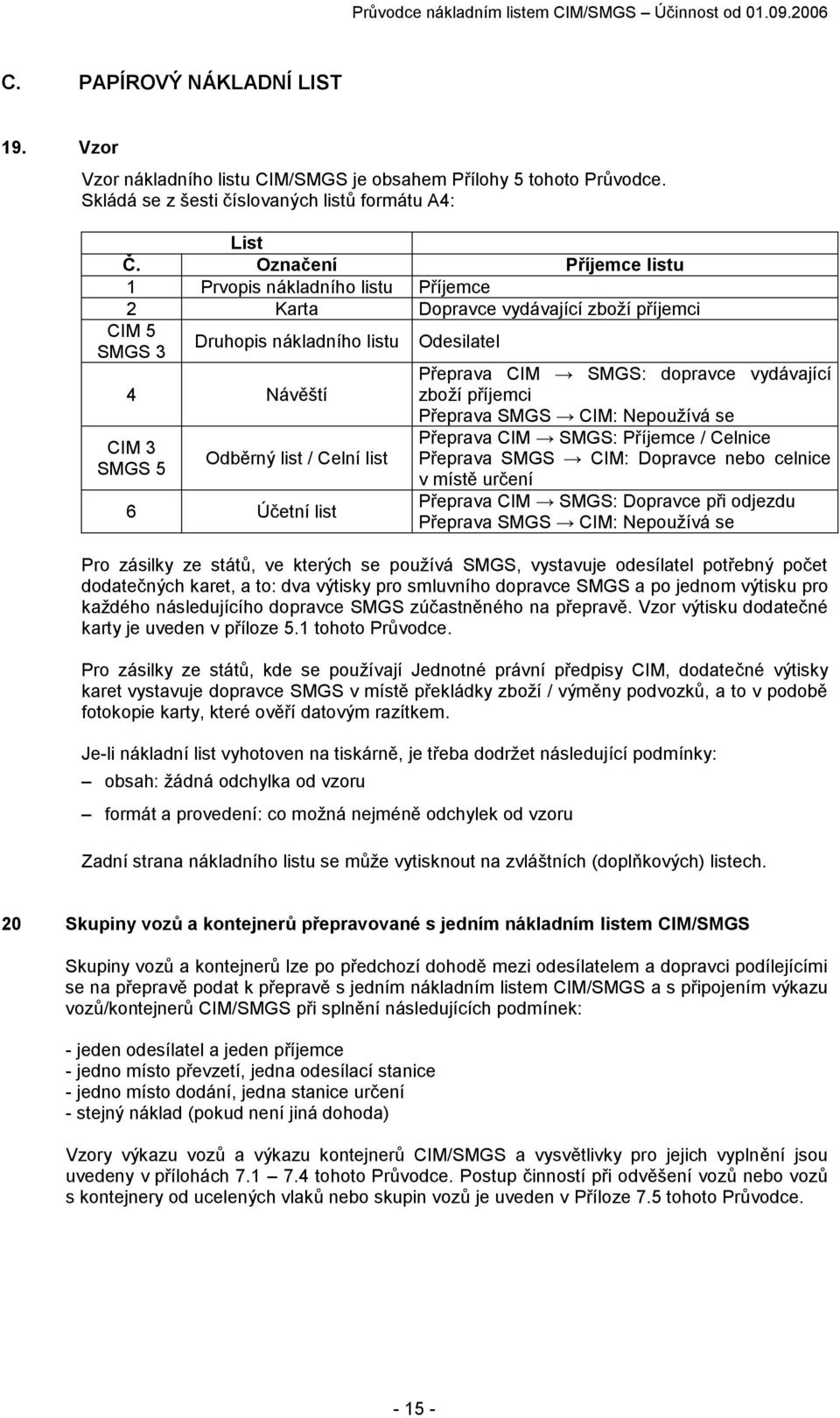 Označení Příjemce listu 1 Prvopis nákladního listu Příjemce 2 Karta vydávající zboží příjemci CIM 5 SMGS 3 Druhopis nákladního listu 4 Návěští CIM 3 SMGS 5 Odběrný list / Celní list 6 Účetní list