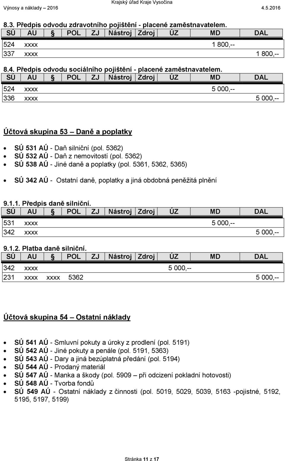 5361, 5362, 5365) SÚ 342 AÚ - Ostatní daně, poplatky a jiná obdobná peněžitá plnění 9.1.1. Předpis daně silniční. 531 xxxx 5 000,-- 342 xxxx 5 000,-- 9.1.2. Platba daně silniční.