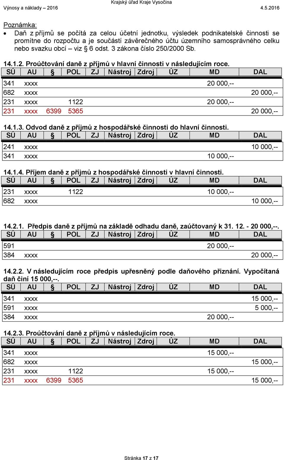 241 xxxx 10 000,-- 341 xxxx 10 000,-- 14.1.4. Příjem daně z příjmů z hospodářské činnosti v hlavní činnosti. 231 xxxx 1122 10 000,-- 682 xxxx 10 000,-- 14.2.1. Předpis daně z příjmů na základě odhadu daně, zaúčtovaný k 31.