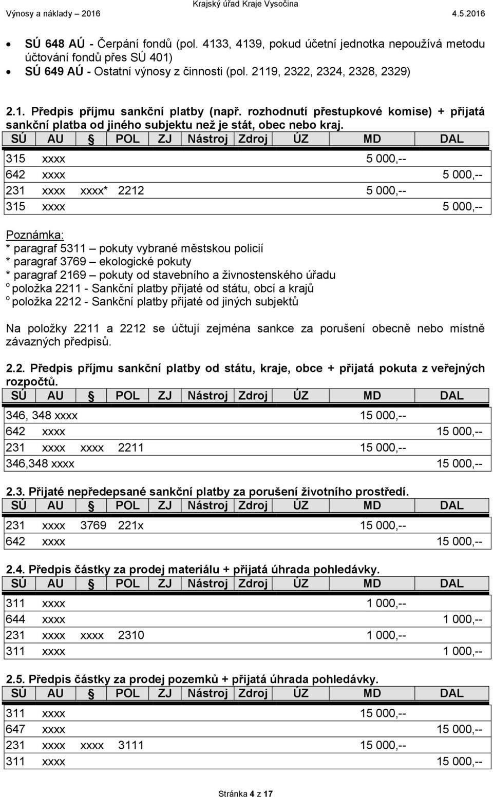 315 xxxx 5 000,-- 642 xxxx 5 000,-- 231 xxxx xxxx* 2212 5 000,-- 315 xxxx 5 000,-- * paragraf 5311 pokuty vybrané městskou policií * paragraf 3769 ekologické pokuty * paragraf 2169 pokuty od