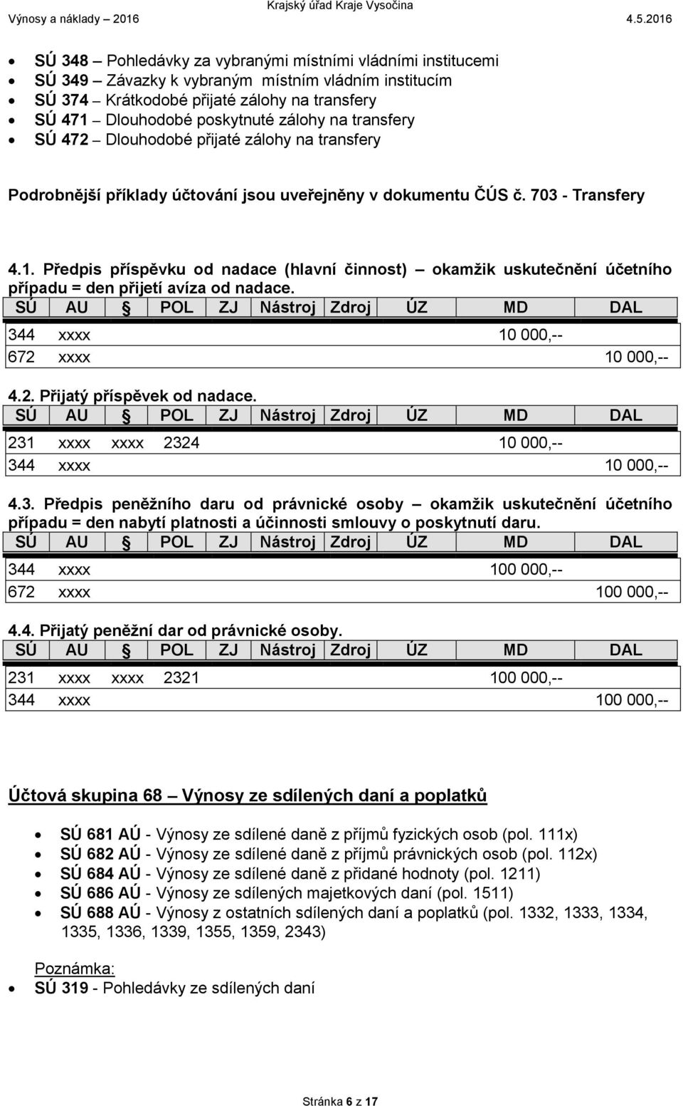 Předpis příspěvku od nadace (hlavní činnost) okamžik uskutečnění účetního případu = den přijetí avíza od nadace. 344 xxxx 10 000,-- 672 xxxx 10 000,-- 4.2. Přijatý příspěvek od nadace.