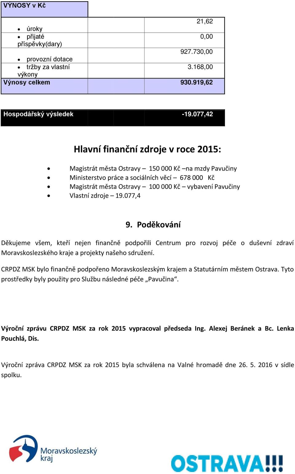 Vlastní zdroje 19.077,4 9. Poděkování Děkujeme všem, kteří nejen finančně podpořili Centrum pro rozvoj péče o duševní zdraví Moravskoslezského kraje a projekty našeho sdružení.