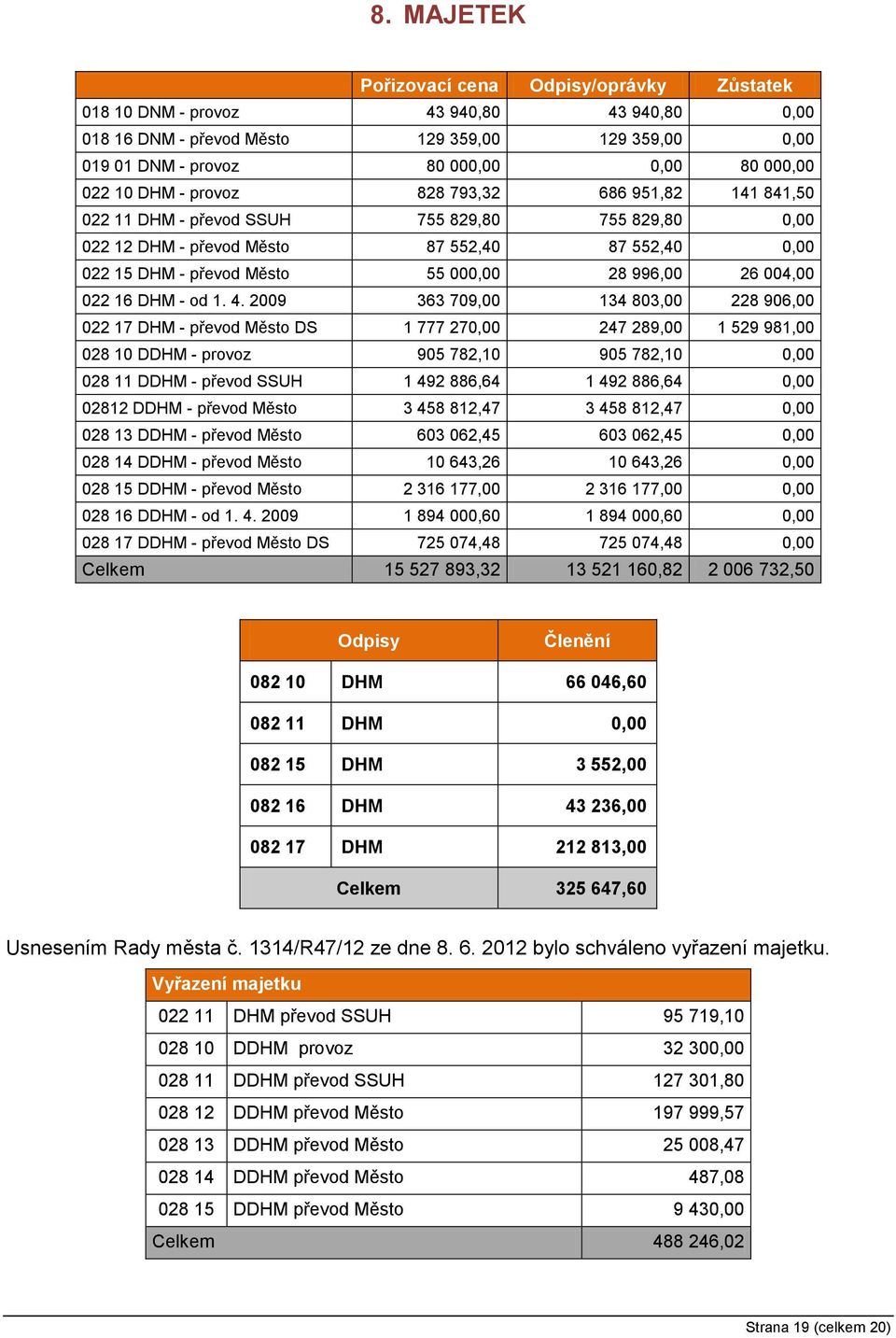 26 004,00 022 16 DHM - od 1. 4.