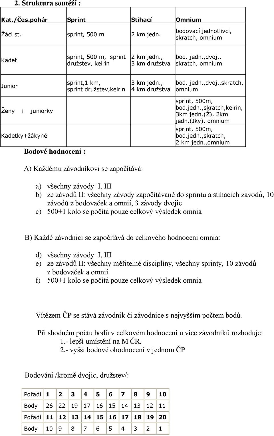 jedn.,skratch,keirin, 3km jedn.(ž), 2km jedn.(jky), omnium sprint, 500m, bod.jedn.,skratch, 2 km jedn.