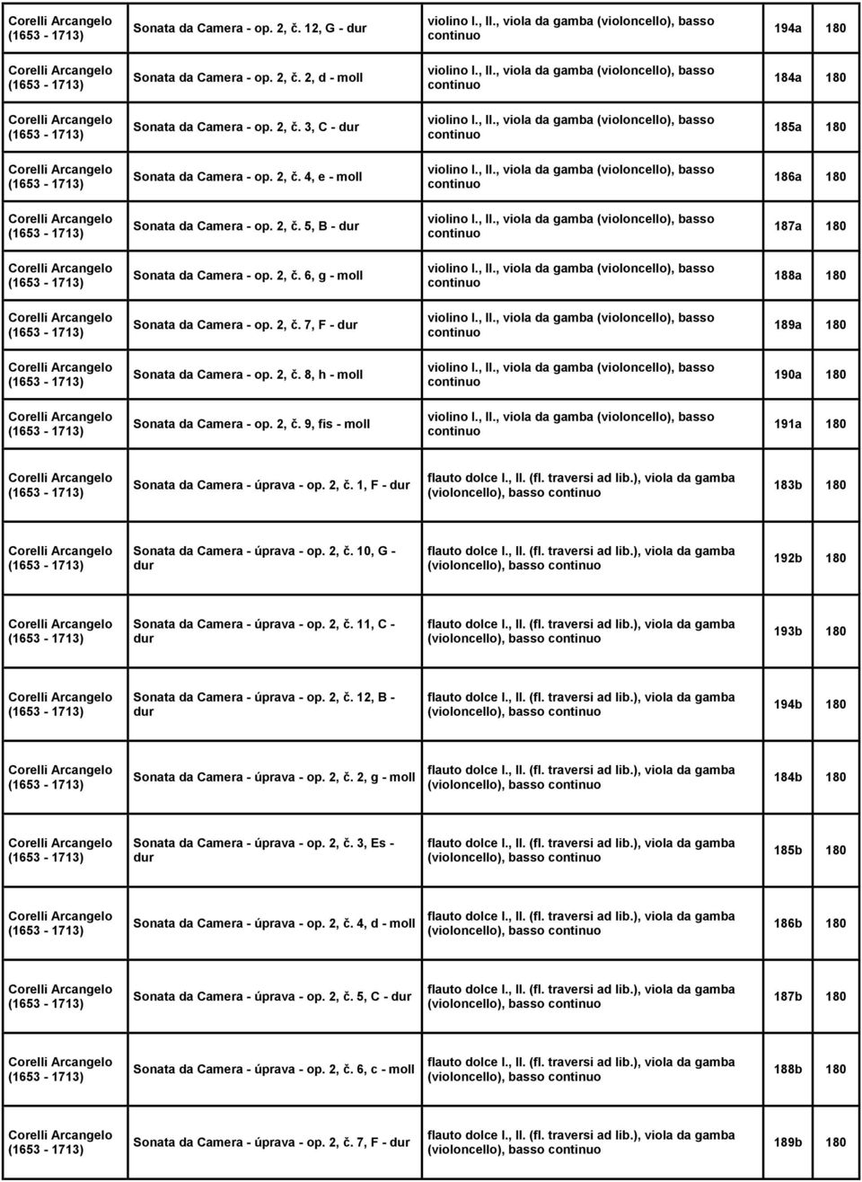 2, č. 9, fis - moll 191a 180 Sonata da Camera - úprava - op. 2, č. 1, F - dur (violoncello), basso 183b 180 Sonata da Camera - úprava - op. 2, č. 10, G - dur (violoncello), basso 192b 180 Sonata da Camera - úprava - op.