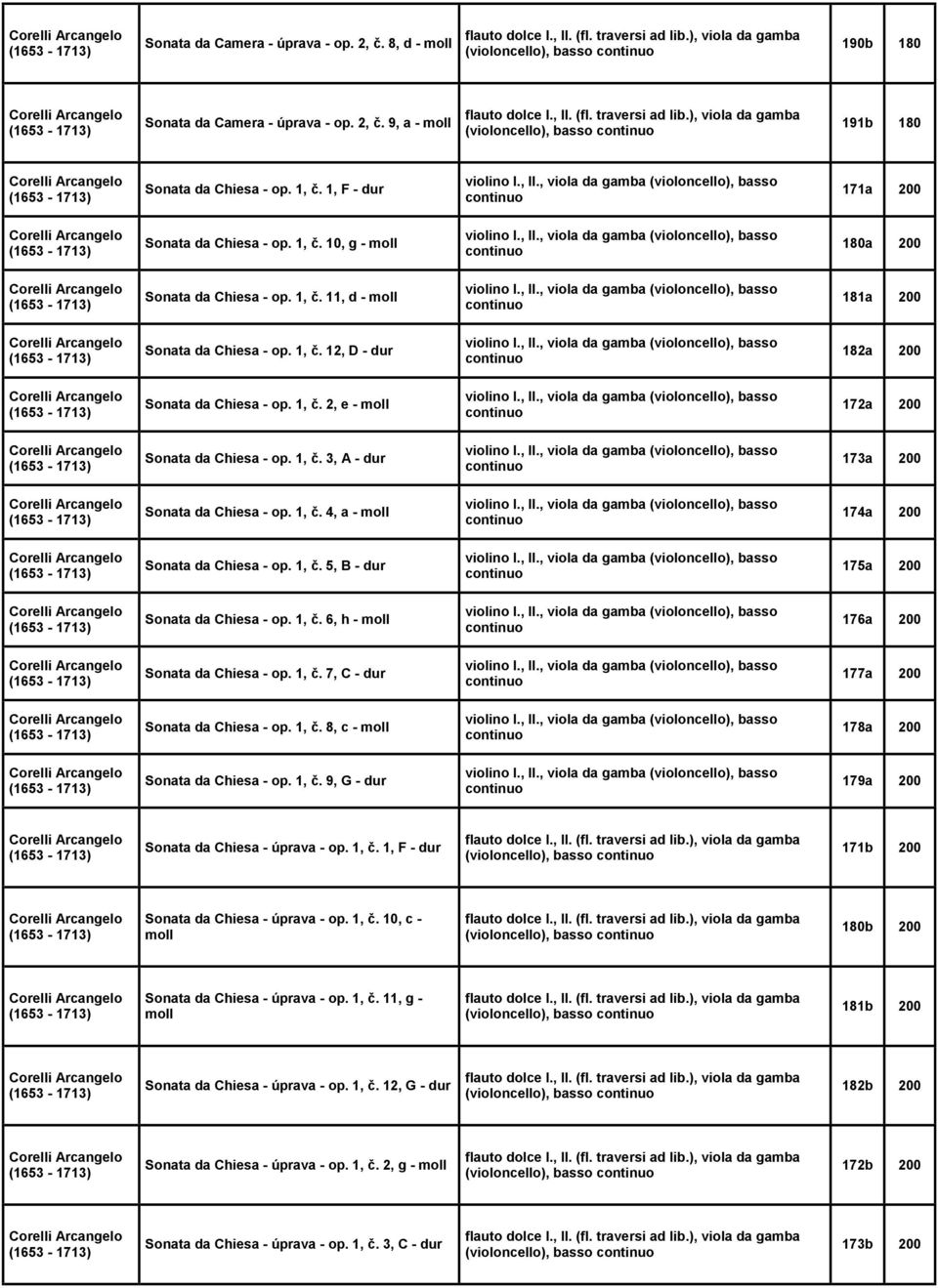 1, č. 3, A - dur 173a 200 Sonata da Chiesa - op. 1, č. 4, a - moll 174a 200 Sonata da Chiesa - op. 1, č. 5, B - dur 175a 200 Sonata da Chiesa - op. 1, č. 6, h - moll 176a 200 Sonata da Chiesa - op.