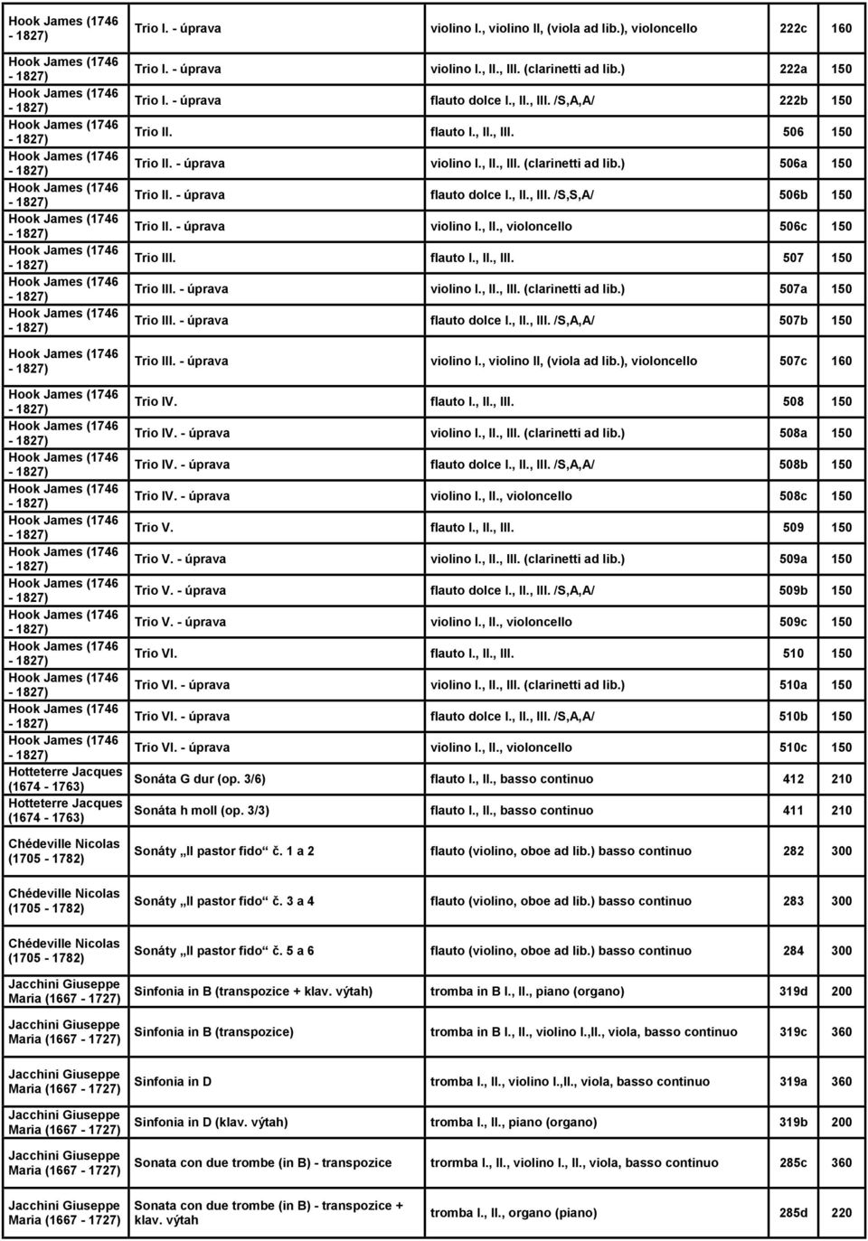 - úprava flauto dolce I., II., III. /S,S,A/ 506b 150 Trio II. - úprava violino I., II., violoncello 506c 150 Trio III. flauto I., II., III. 507 150 Trio III. - úprava violino I., II., III. (clarinetti ad lib.