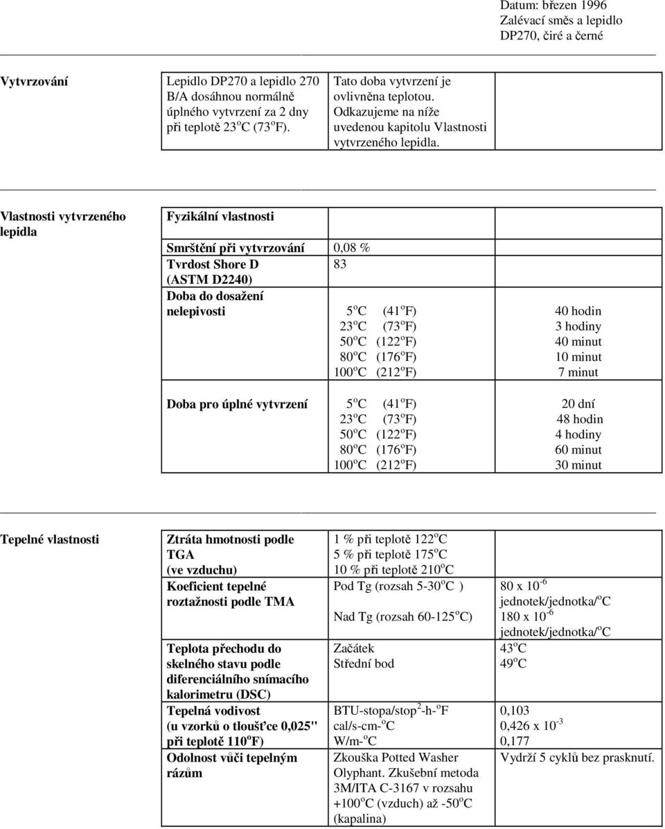 Vlastnosti vytvrzeného lepidla Fyzikální vlastnosti Smrštění při vytvrzování 0,08 % Tvrdost Shore D 83 (ASTM D2240) Doba do dosažení nelepivosti 5 o C (41 o F) 50 o C (122 o F) 80 o C (176 o F) 100 o