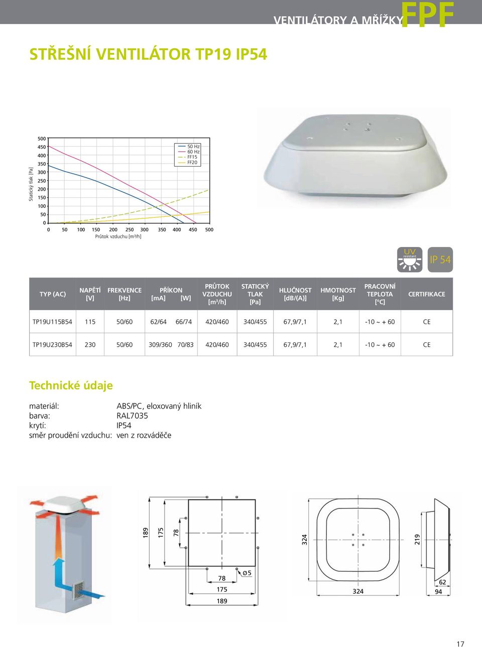 6 CE TP19U23B54 23 5/6 39/36 7/83 42/46 34/455 67,9/7,1 2,1-1 ~ + 6 CE Technické údaje materiál: ABS/PC, eloxovaný