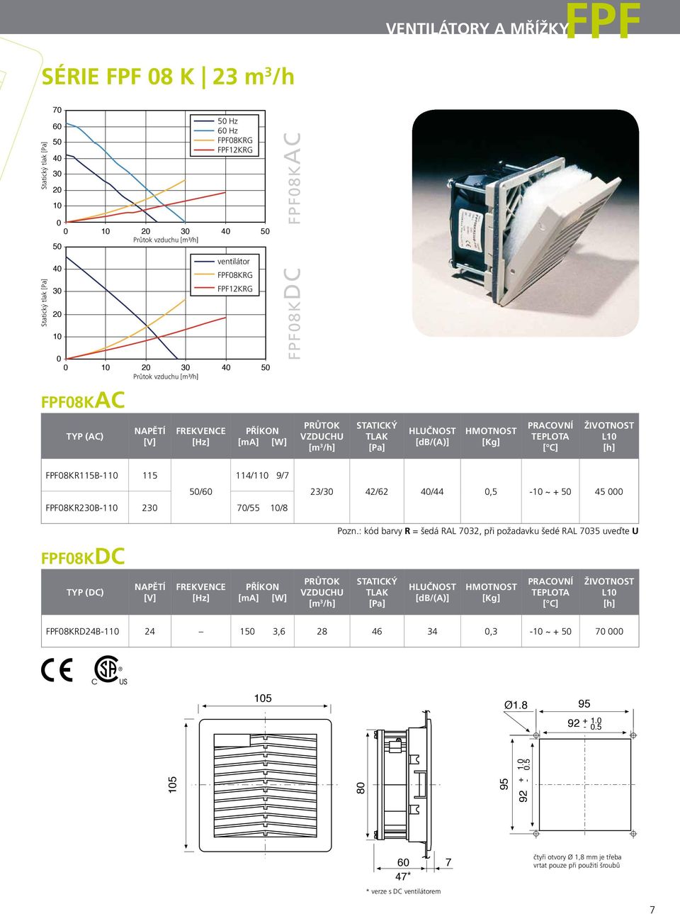 FPF8KDC 23/3 42/62 4/44,5-1 ~ + 5 45 Pozn.