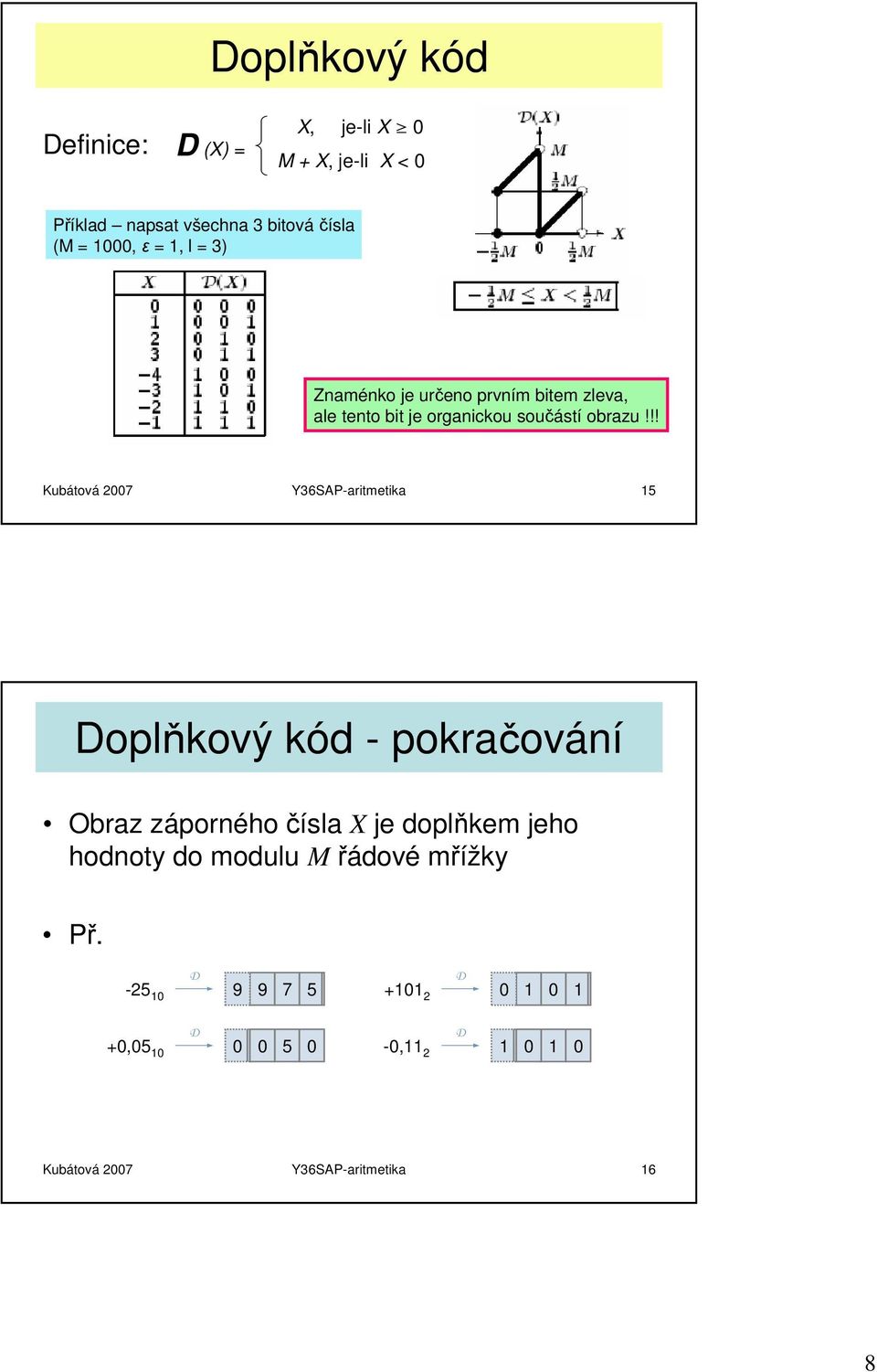 !! Kubátová 2007 Y36SAP-aritmetika 15 Doplňkový kód - pokračování Obraz záporného čísla X je doplňkem jeho hodnoty