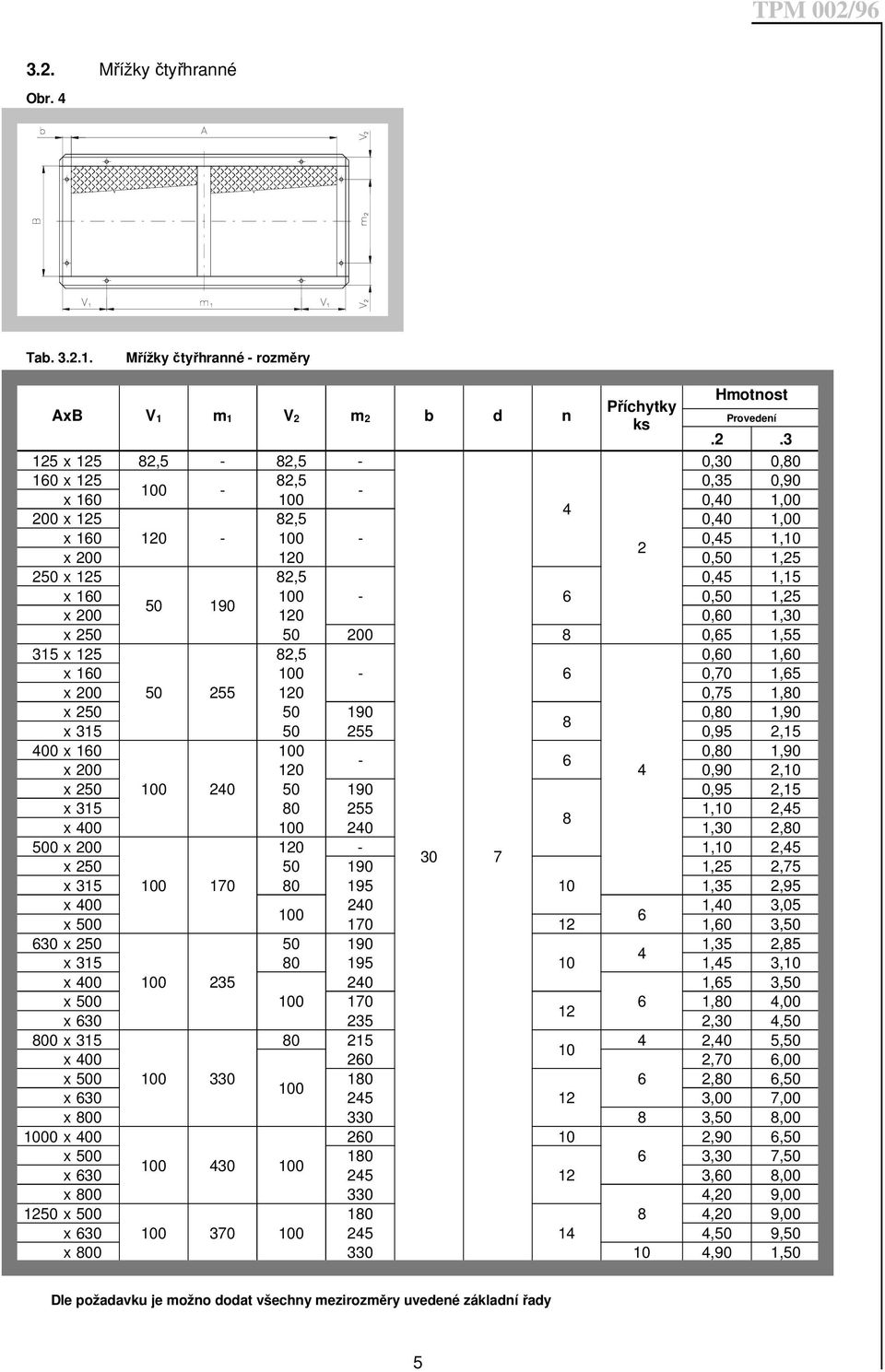 125 82,5 0,60 1,60 x 160 100-6 0,70 1,65 x 200 50 255 120 0,75 1,80 x 250 50 190 0,80 1,90 8 x 315 50 255 0,95 2,15 400 x 160 100 0,80 1,90-6 x 200 120 4 0,90 2,10 x 250 100 240 50 190 0,95 2,15 x