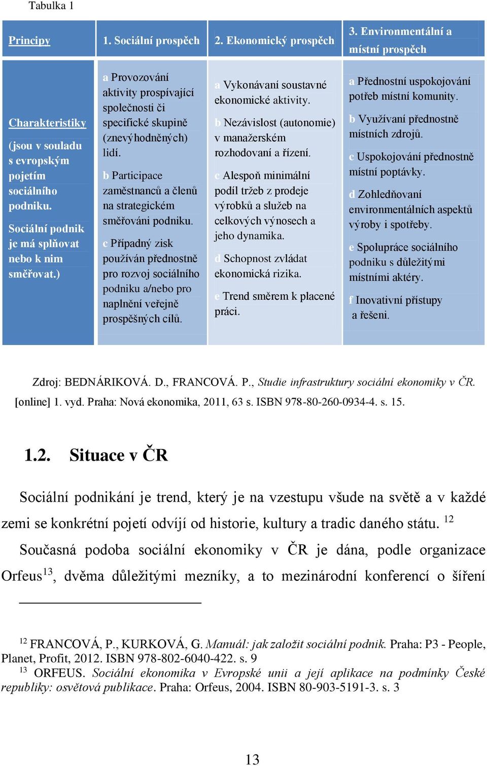 b Participace zaměstnanců a členů na strategickém směřováni podniku. c Případný zisk používán přednostně pro rozvoj sociálního podniku a/nebo pro naplnění veřejně prospěšných cílů.