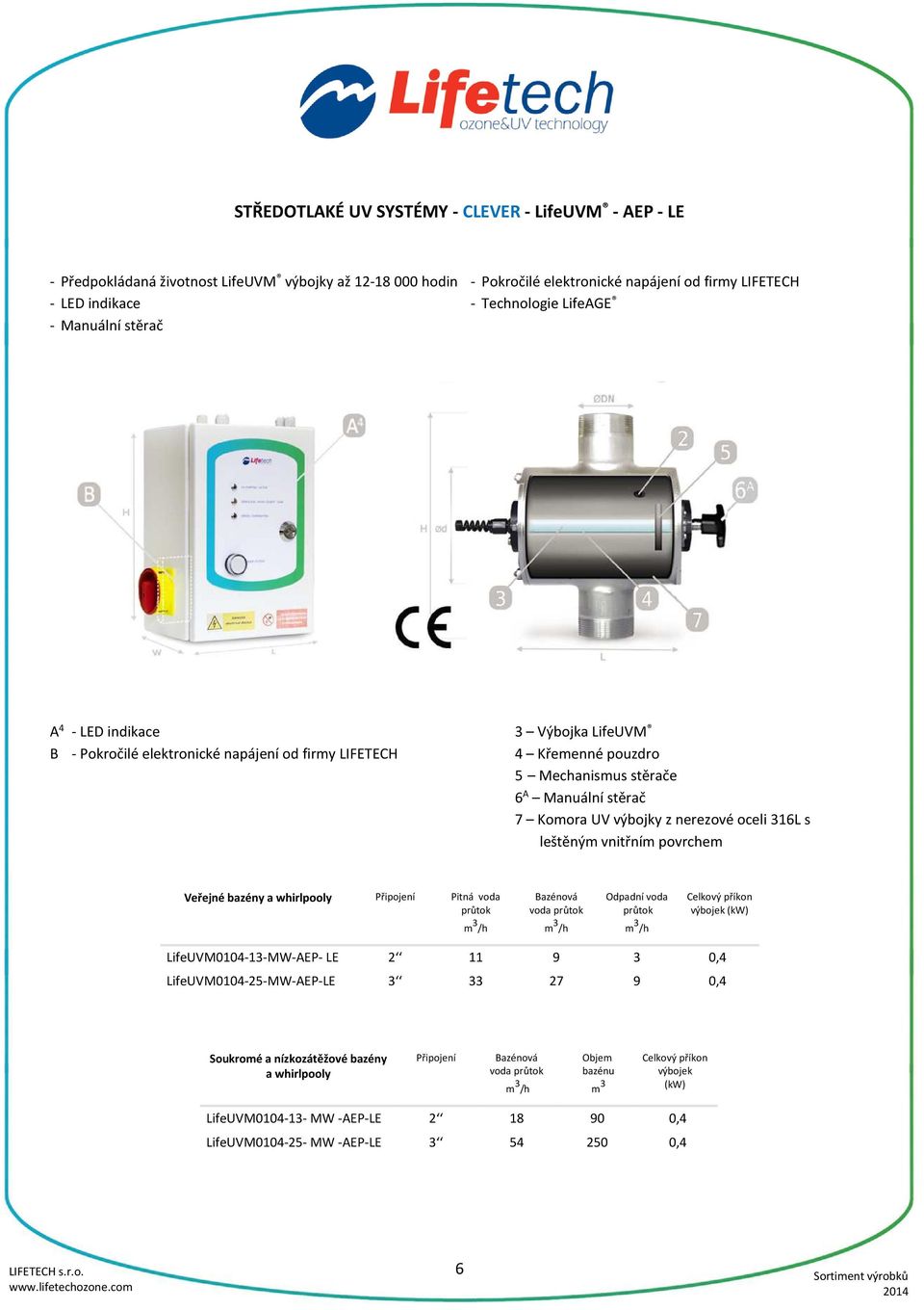 stěrač 7 Komora UV výbojky z nerezové oceli 316L s leštěným vnitřním povrchem Veřejné bazény a whirlpooly Připojení Pitná voda Odpadní voda LifeUVM0104-13-MW-AEP- LE 2 11 9 3 0,4