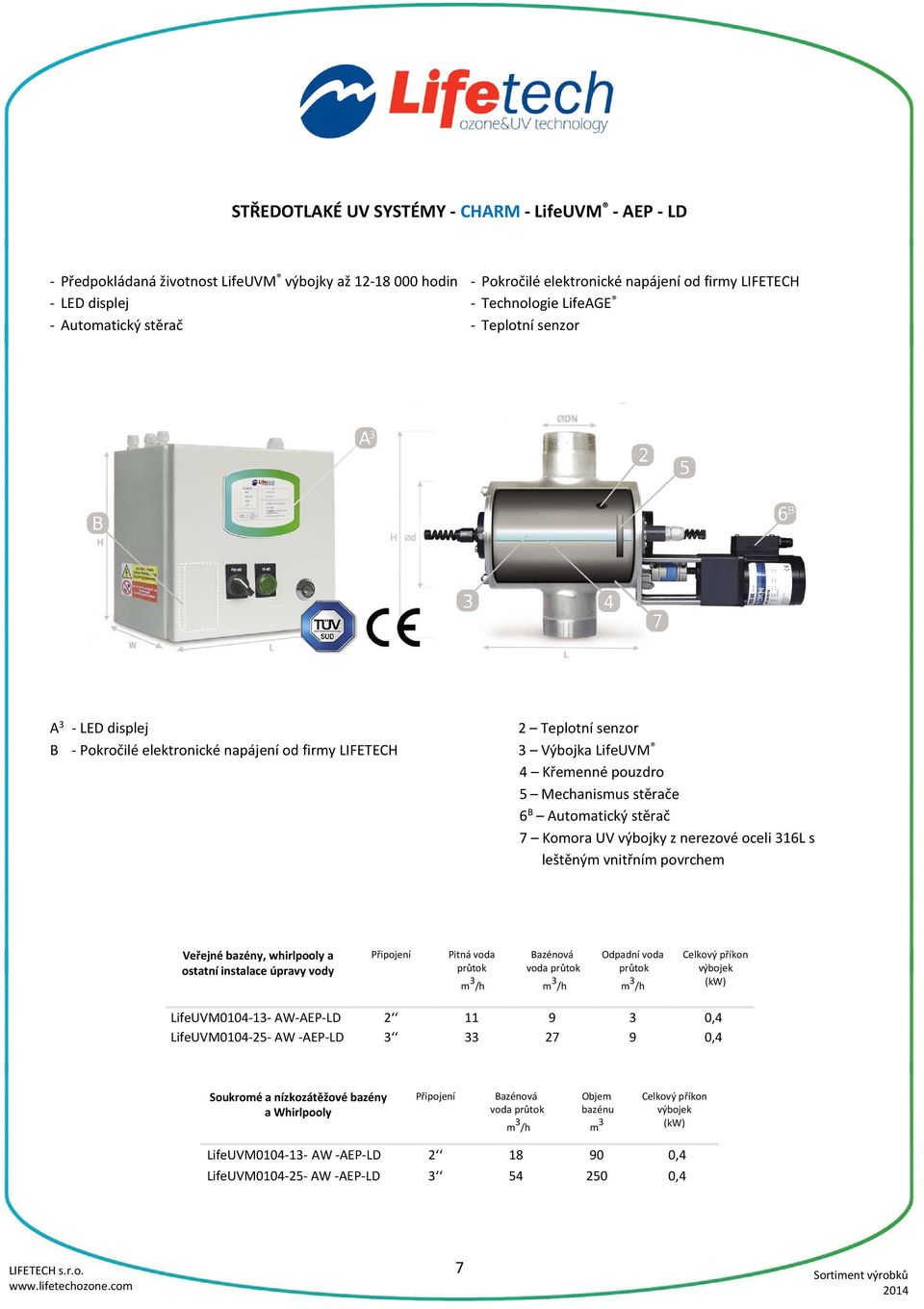 Automatický stěrač 7 Komora UV výbojky z nerezové oceli 316L s leštěným vnitřním povrchem Veřejné bazény, whirlpooly a ostatní instalace úpravy vody Připojení Pitná voda Odpadní voda výbojek (kw)