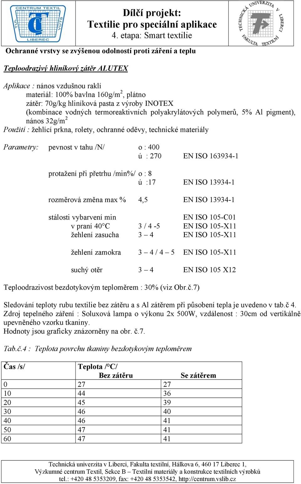 tahu /N/ o : 400 ú : 270 EN ISO 163934-1 protažení při přetrhu /min%/ o : 8 ú :17 EN ISO 13934-1 rozměrová změna max % 4,5 EN ISO 13934-1 stálosti vybarvení min EN ISO 105-C01 v praní 40 C 3 / 4-5 EN