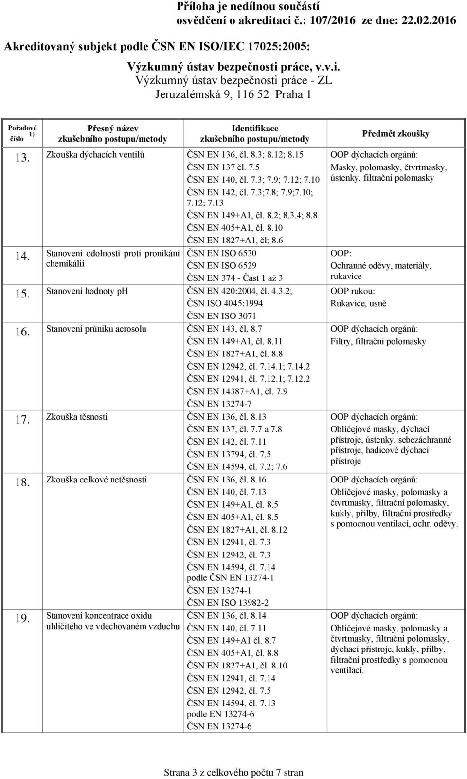 Stanovení hodnoty ph ČSN EN 420:2004, čl. 4.3.2; ČSN ISO 4045:1994 ČSN EN ISO 3071 16. Stanovení průniku aerosolu ČSN EN 143, čl. 8.7 ČSN EN 149+A1, čl. 8.11 ČSN EN 1827+A1, čl. 8.8 ČSN EN 12942, čl.