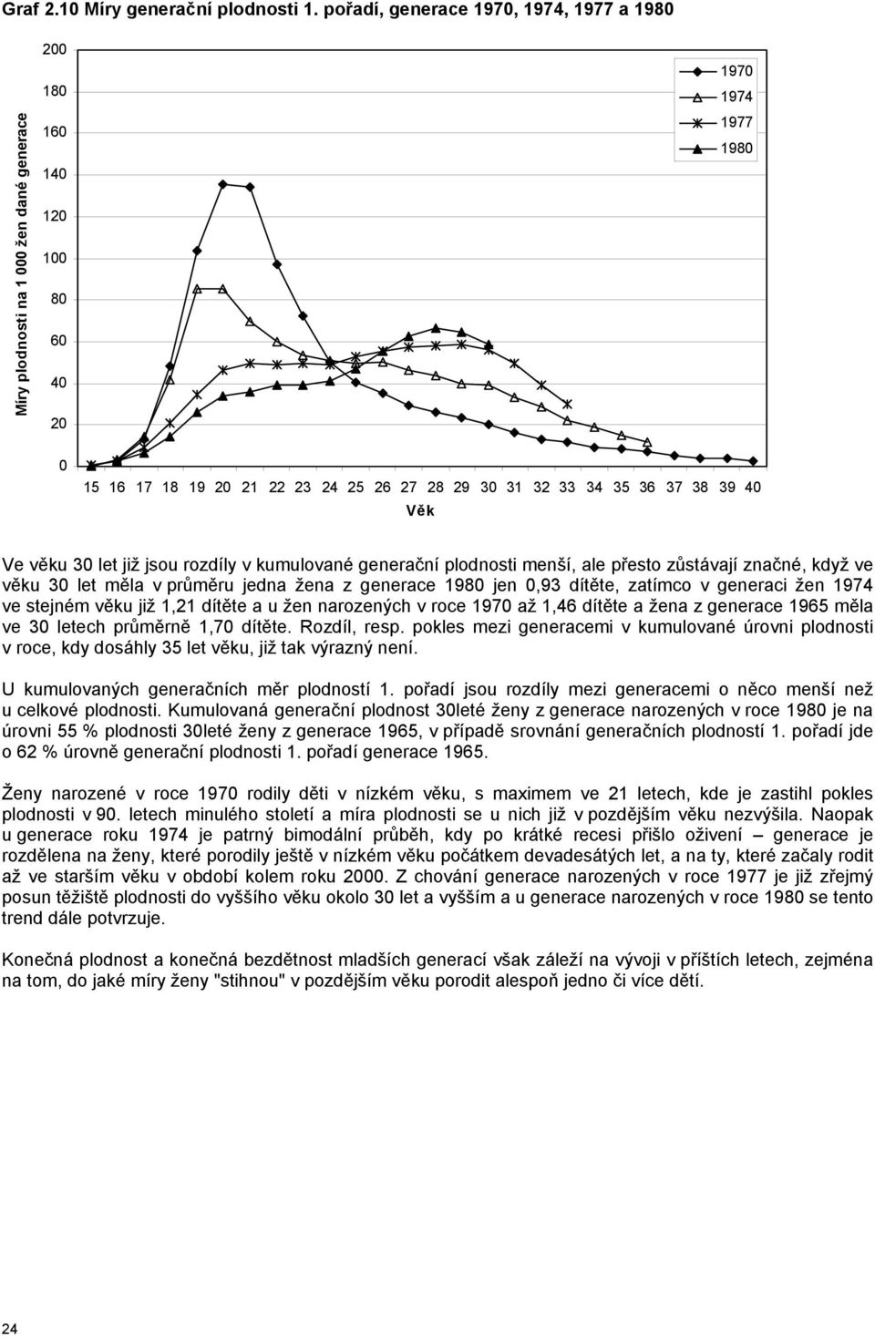 věku 3 let již jsou rozdíly v kumulované generační plodnosti menší, ale přesto zůstávají značné, když ve věku 3 let měla v průměru jedna žena z generace 198 jen,93 dítěte, zatímco v generaci žen 1974