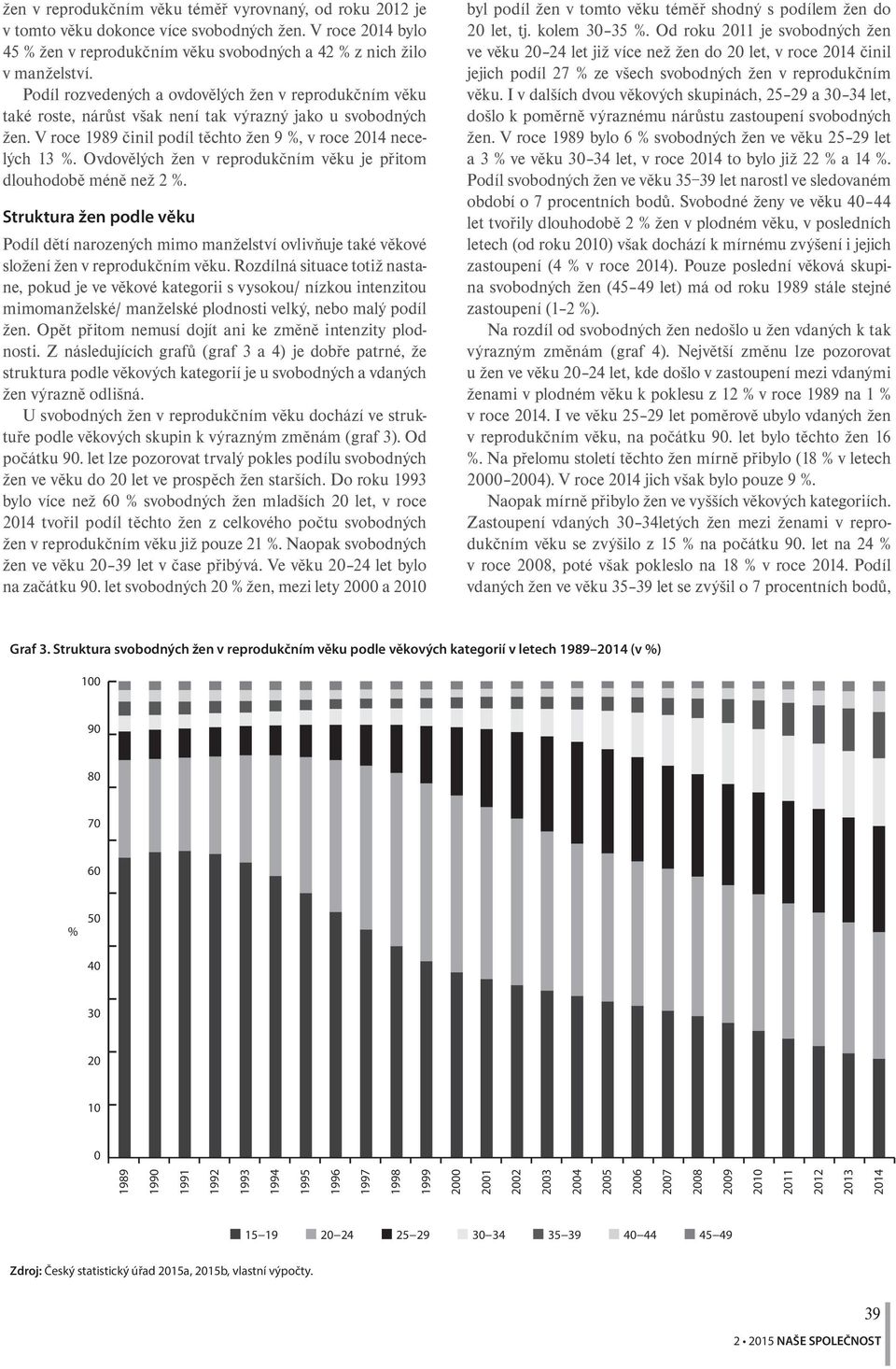 Ovdovělých žen v reprodukčním věku je přitom dlouhodobě méně než 2 %. Struktura žen podle věku Podíl dětí narozených mimo manželství ovlivňuje také věkové složení žen v reprodukčním věku.