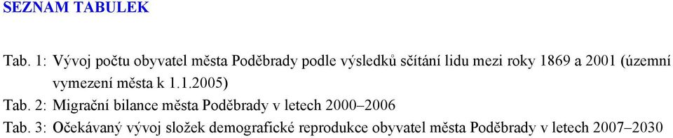 roky 1869 a 21 (územní vymezení města k 1.1.25) Tab.