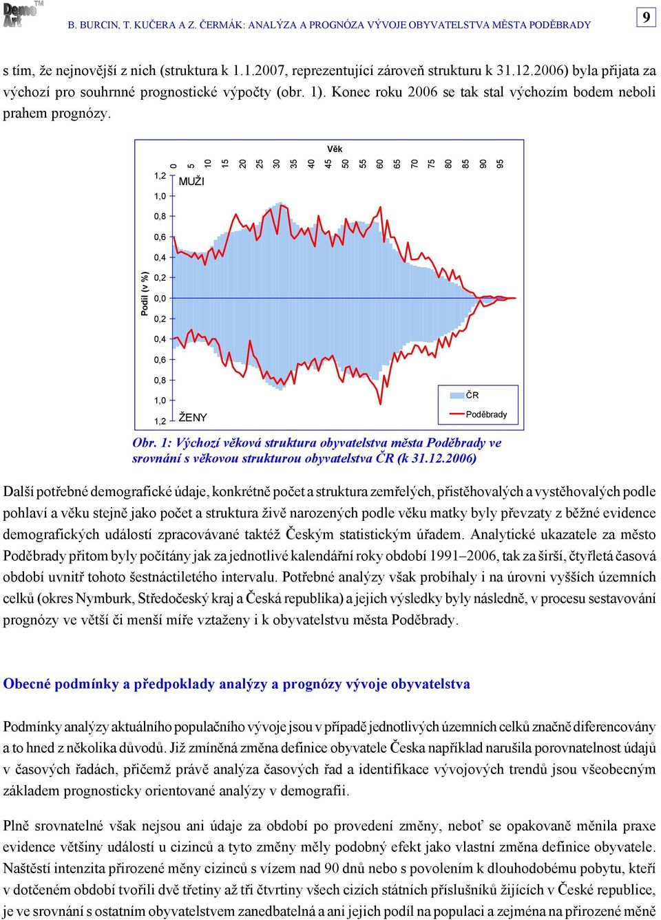 Věk 5 1 15 2 1,2 MUŽI 1, 25 3 35 4 45 5 55 6 65 7 75 8 85 9 95,8,6,4 Podíl (v %),2,,2,4,6,8 1, 1,2 ŽENY Další potřebné demografické údaje, konkrétně počet a struktura zemřelých, přistěhovalých a