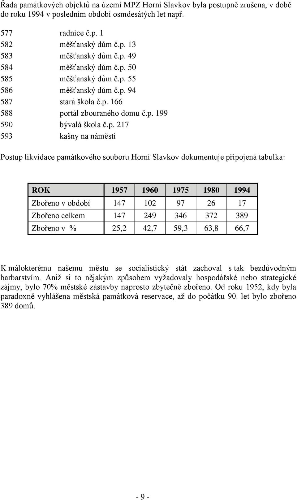 likvidace památkového souboru Horní Slavkov dokumentuje připojená tabulka: ROK 1957 1960 1975 1980 1994 Zbořeno v období 147 102 97 26 17 Zbořeno celkem 147 249 346 372 389 Zbořeno v % 25,2 42,7 59,3