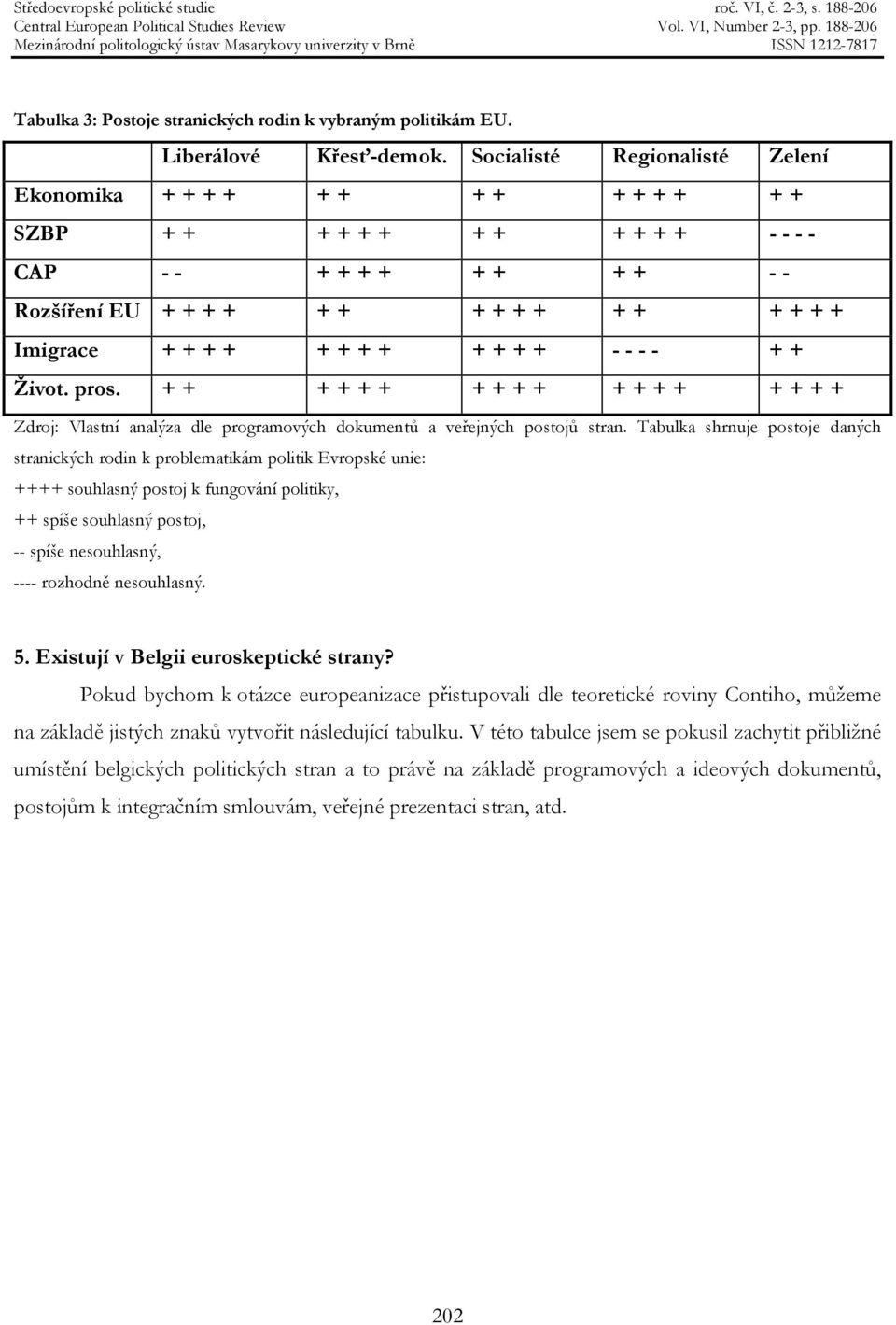 + + + + + + - - - - + + Život. pros. + + + + + + + + + + + + + + + + + + Zdroj: Vlastní analýza dle programových dokumentů a veřejných postojů stran.