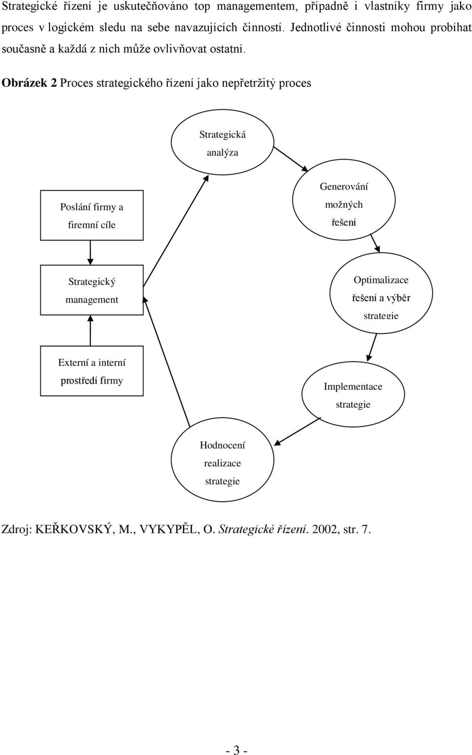 Obrázek 2 Proces strategického řízení jako nepřetržitý proces Strategická analýza Poslání firmy a firemní cíle Generování možných řešení