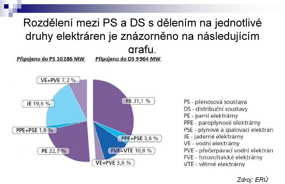 druhy elektráren je