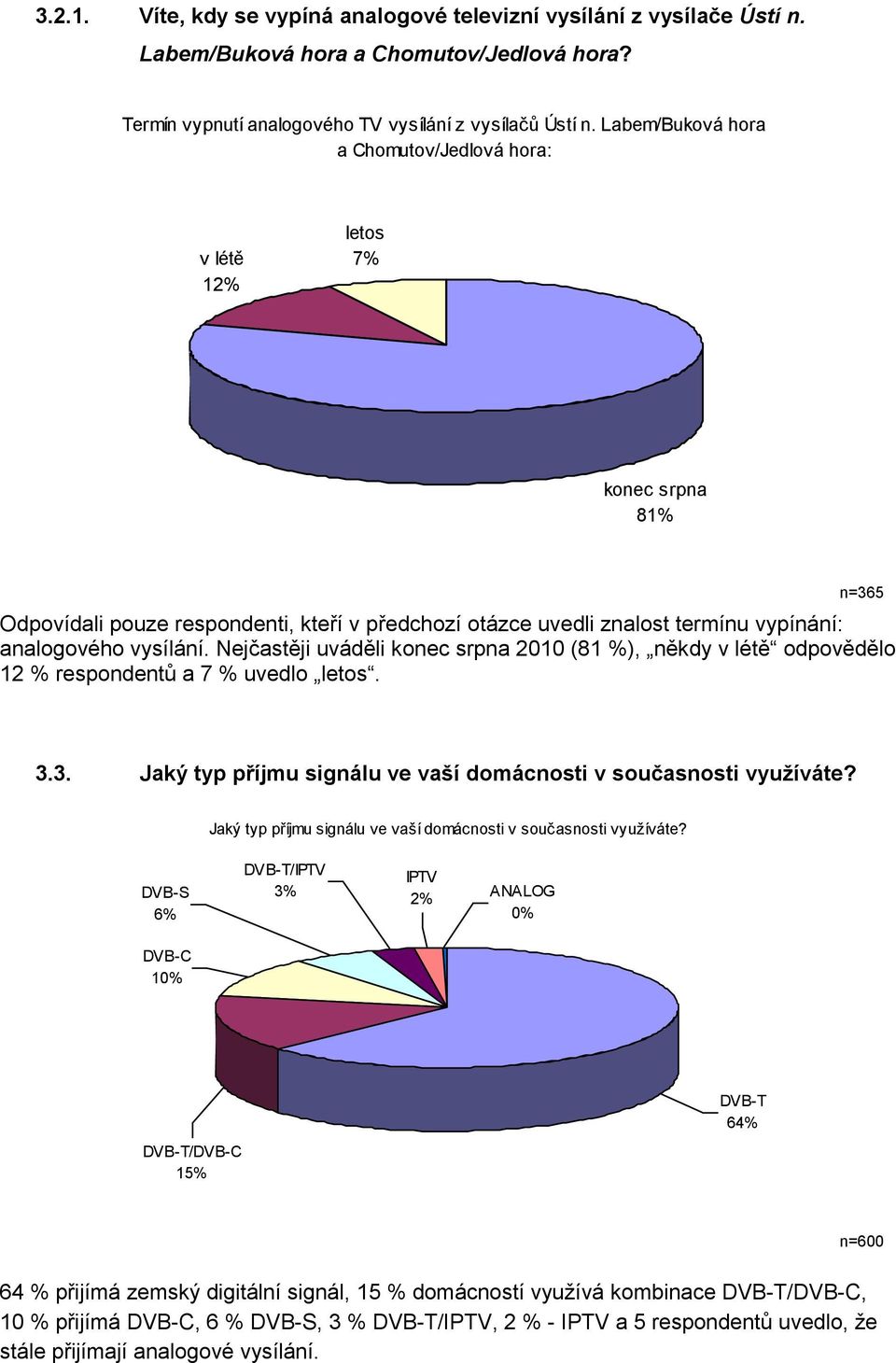 Nejčastěji uváděli konec srpna 2010 (81 %), někdy v létě odpovědělo 12 % respondentů a 7 % uvedlo letos. n=365 3.3. Jaký typ příjmu signálu ve vaší domácnosti v současnosti využíváte?