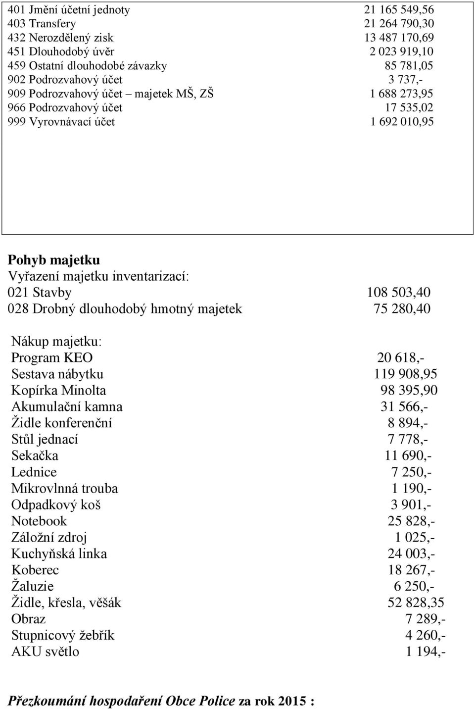 Drobný dlouhodobý hmotný majetek 75 280,40 Nákup majetku: Program KEO 20 618,- Sestava nábytku 119 908,95 Kopírka Minolta 98 395,90 Akumulační kamna 31 566,- Židle konferenční 8 894,- Stůl jednací 7