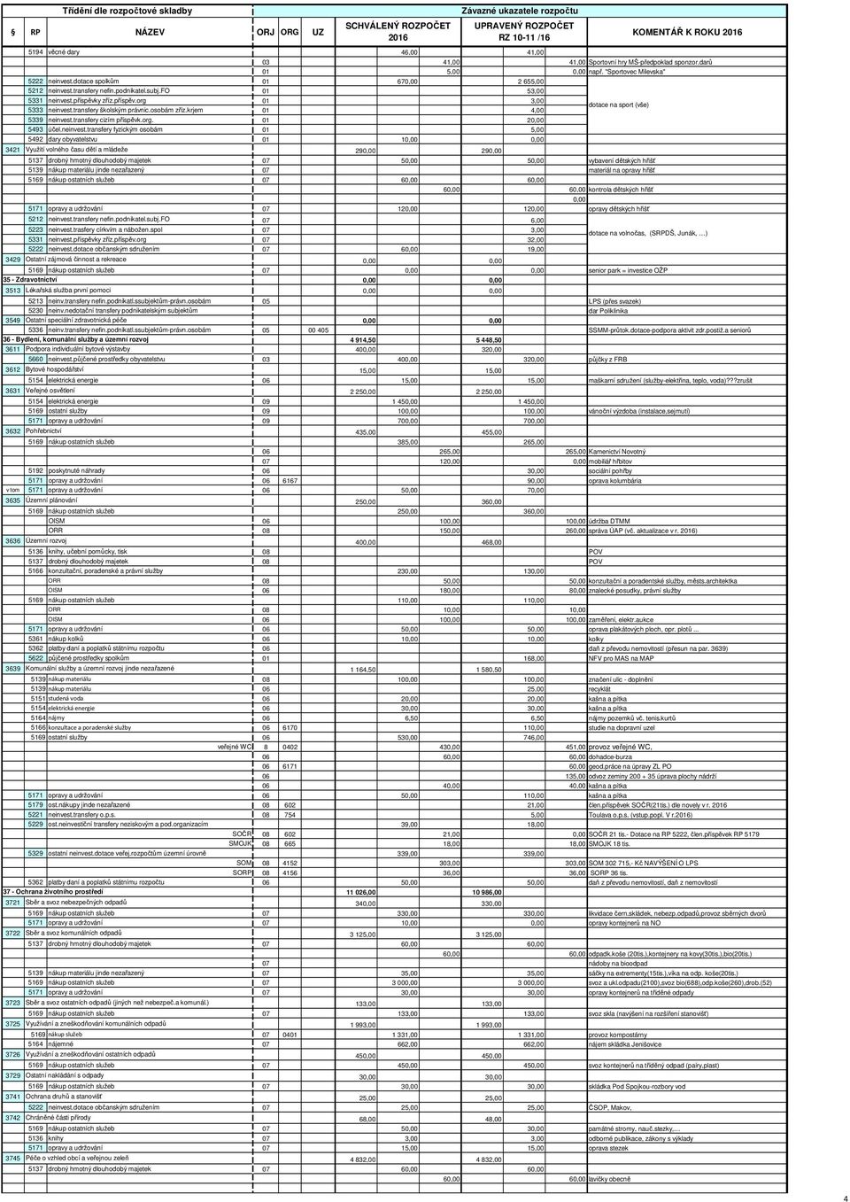 transfery školským právnic.osobám zříz.krjem 01 4,00 5339 neinvest.