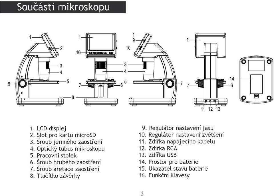 Tlačítko závěrky 9. Regulátor nastavení jasu 10. Regulátor nastavení zvětšení 11.