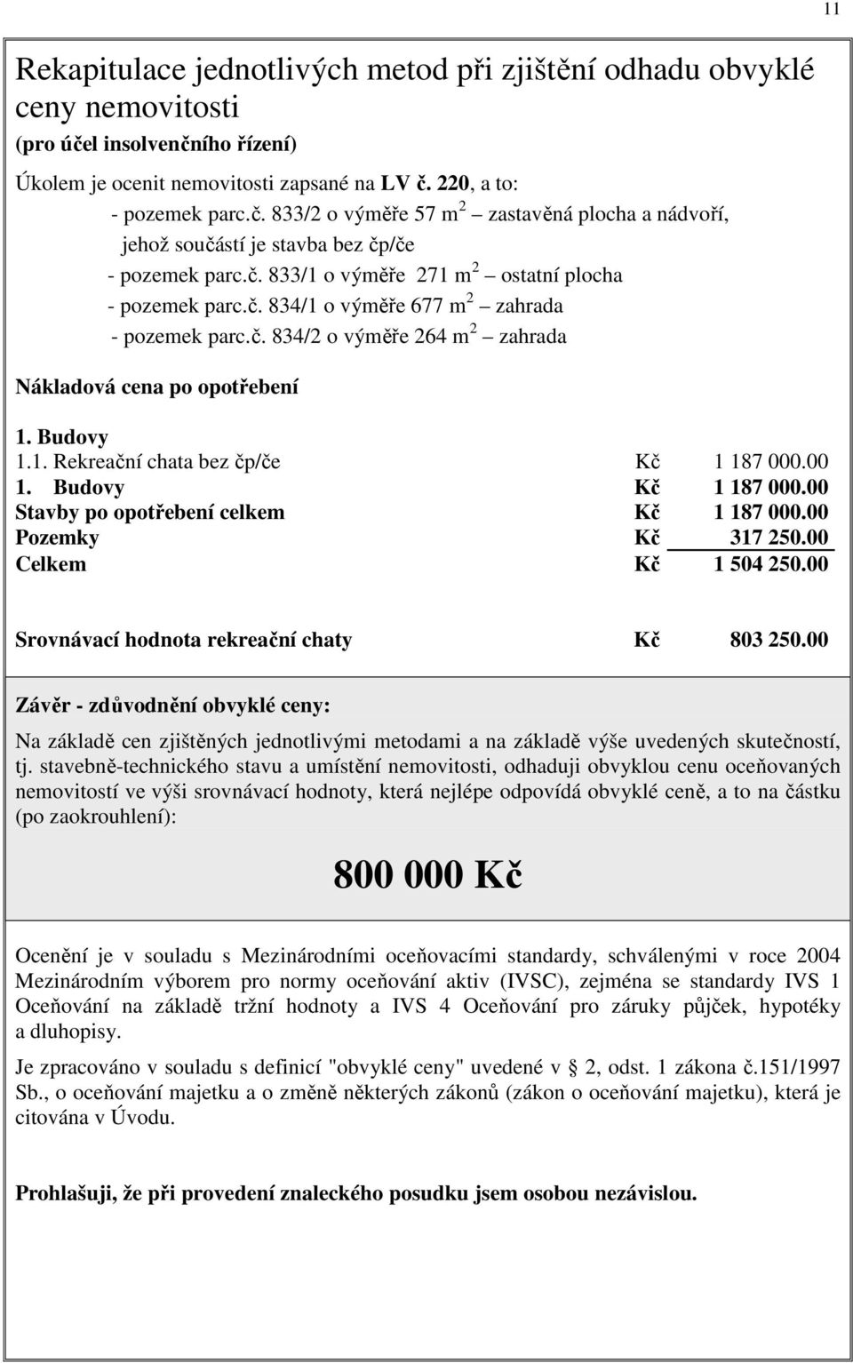 00 1. Budovy Kč 1 187 000.00 Stavby po opotřebení celkem Kč 1 187 000.00 Pozemky Kč 317 250.00 Celkem Kč 1 504 250.00 Srovnávací hodnota rekreační chaty Kč 803 250.