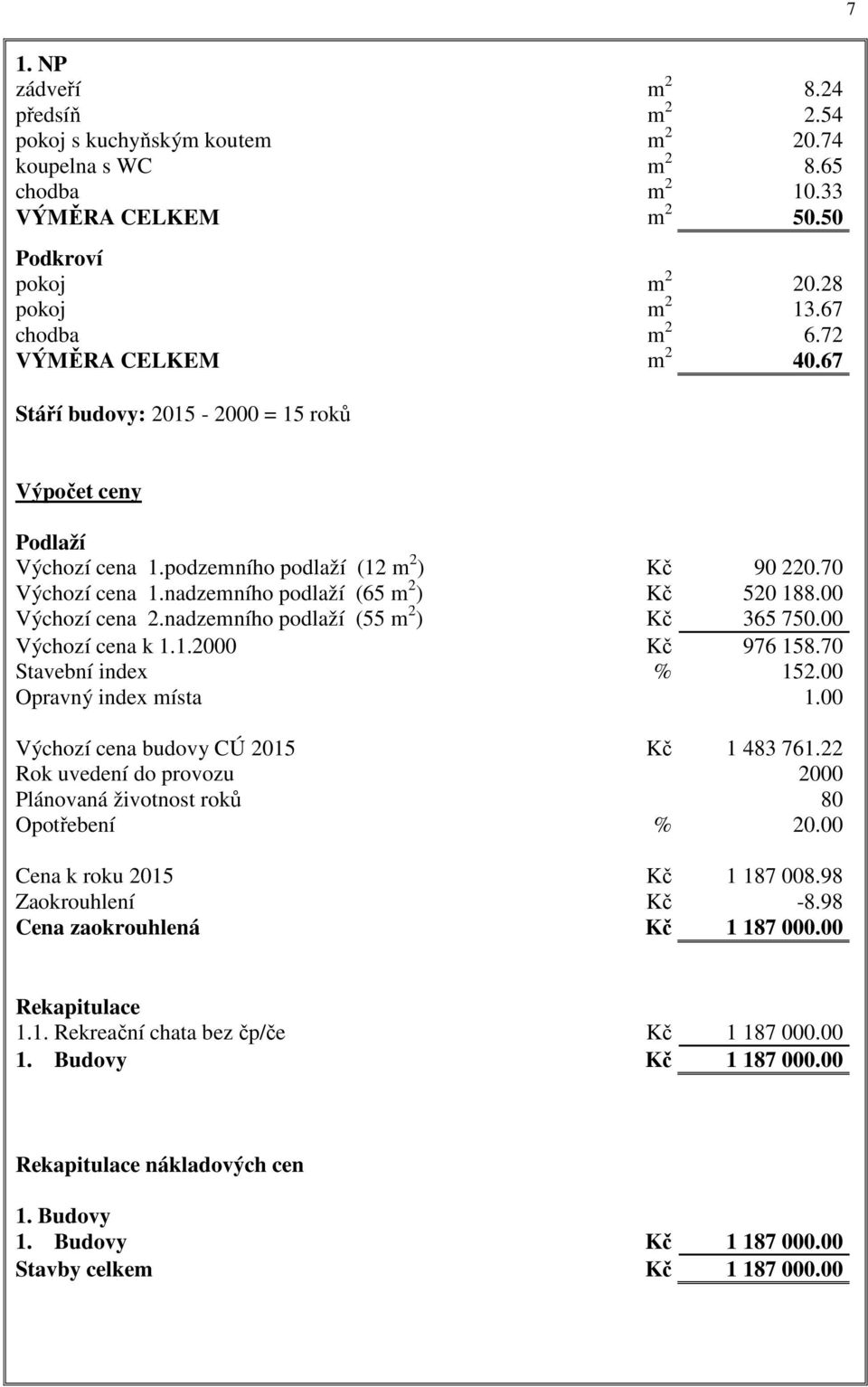 00 Výchozí cena 2.nadzemního podlaží (55 m 2 ) Kč 365 750.00 Výchozí cena k 1.1.2000 Kč 976 158.70 Stavební index % 152.00 Opravný index místa 1.00 Výchozí cena budovy CÚ 2015 Kč 1 483 761.