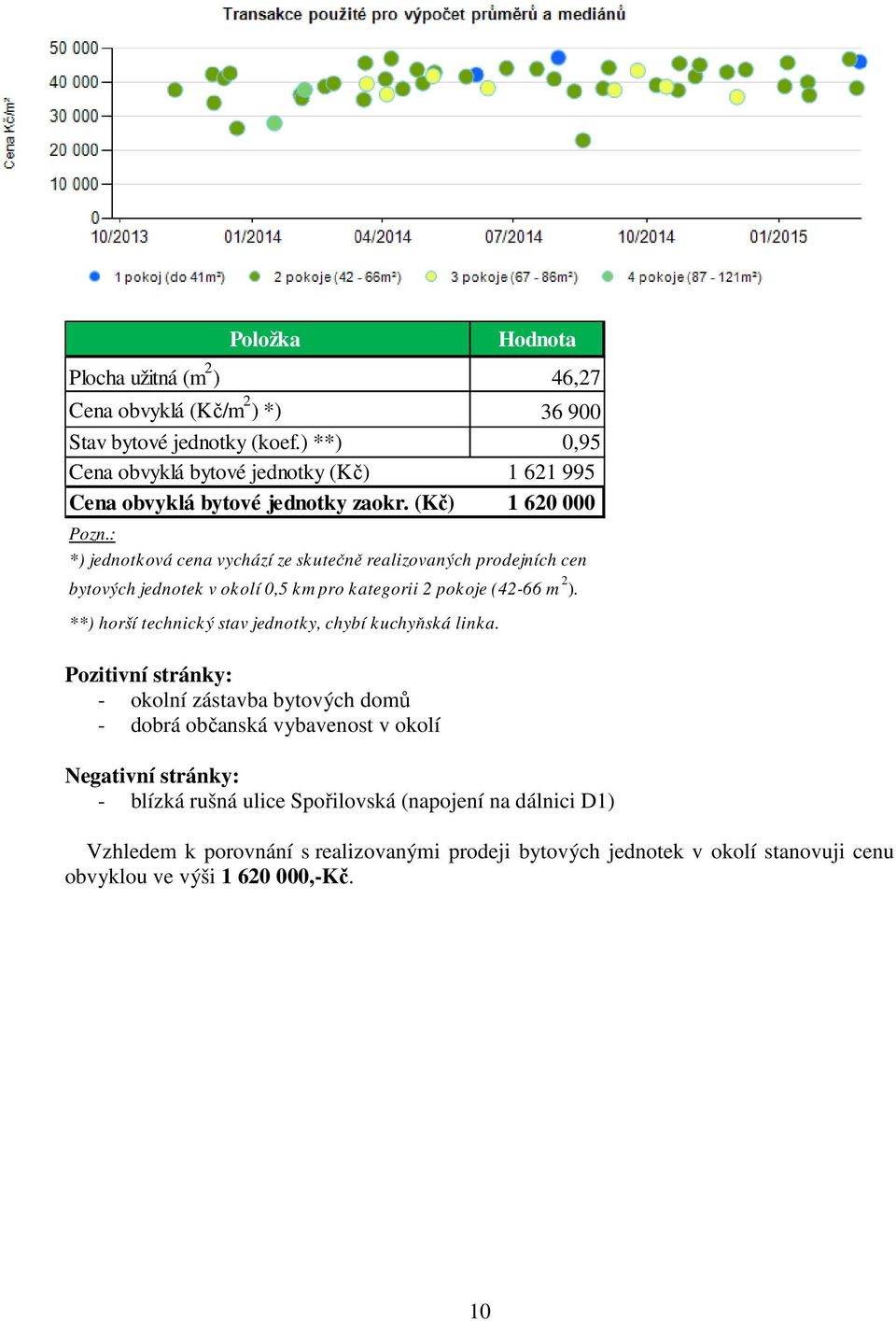 : *) jednotková cena vychází ze skutečně realizovaných prodejních cen bytových jednotek v okolí 0,5 km pro kategorii 2 pokoje (42-66 m 2 ).