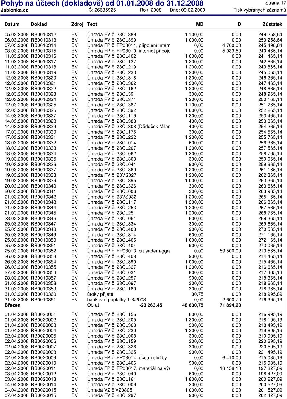 28CL137 1 20 242 665,14 11.03.2008 RB0010318 BV Úhrada FV č. 28CL219 1 20 243 865,14 11.03.2008 RB0010319 BV Úhrada FV č. 28CL233 1 20 245 065,14 12.03.2008 RB0010320 BV Úhrada FV č.